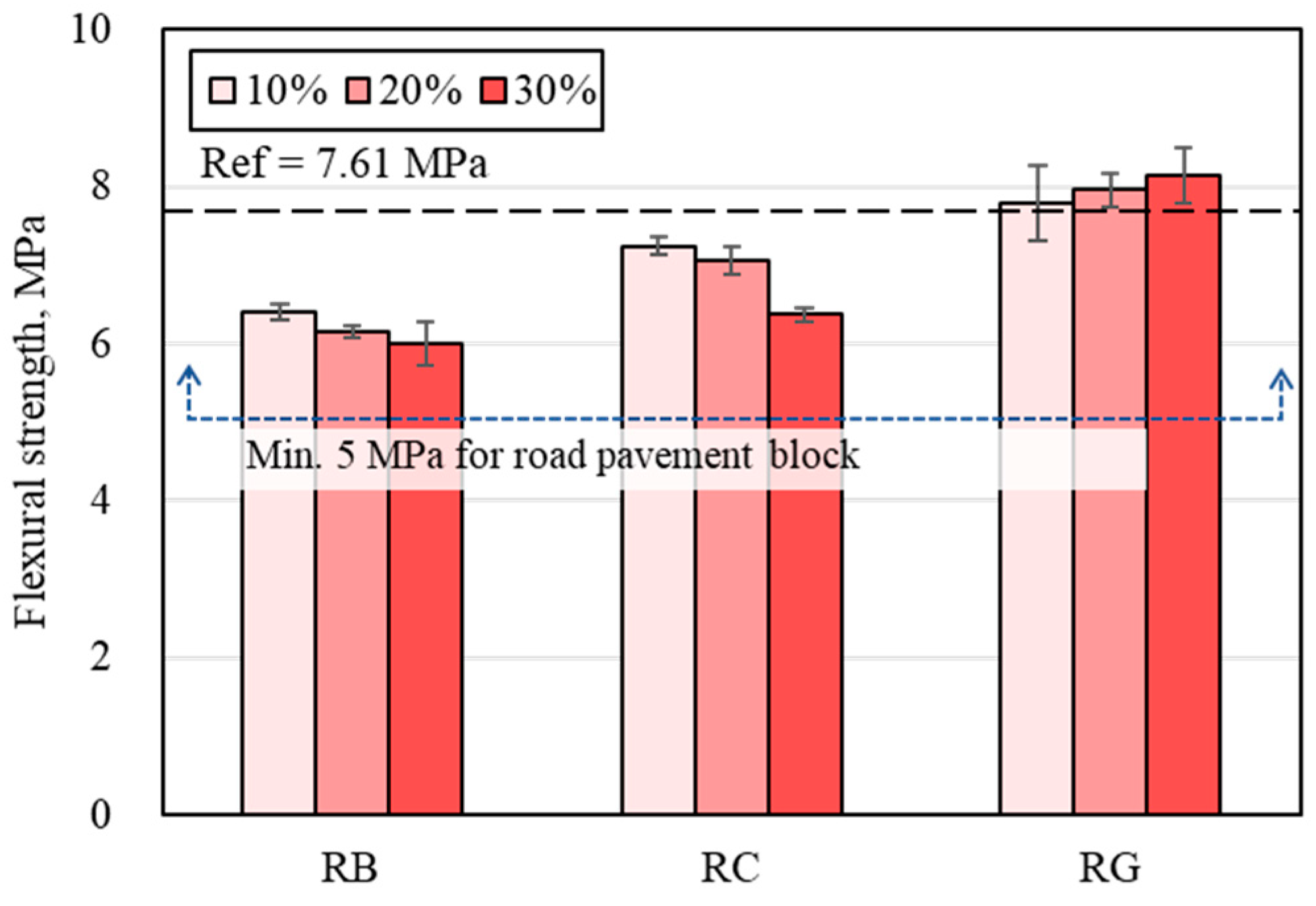 Applsci 12 10970 g007 550