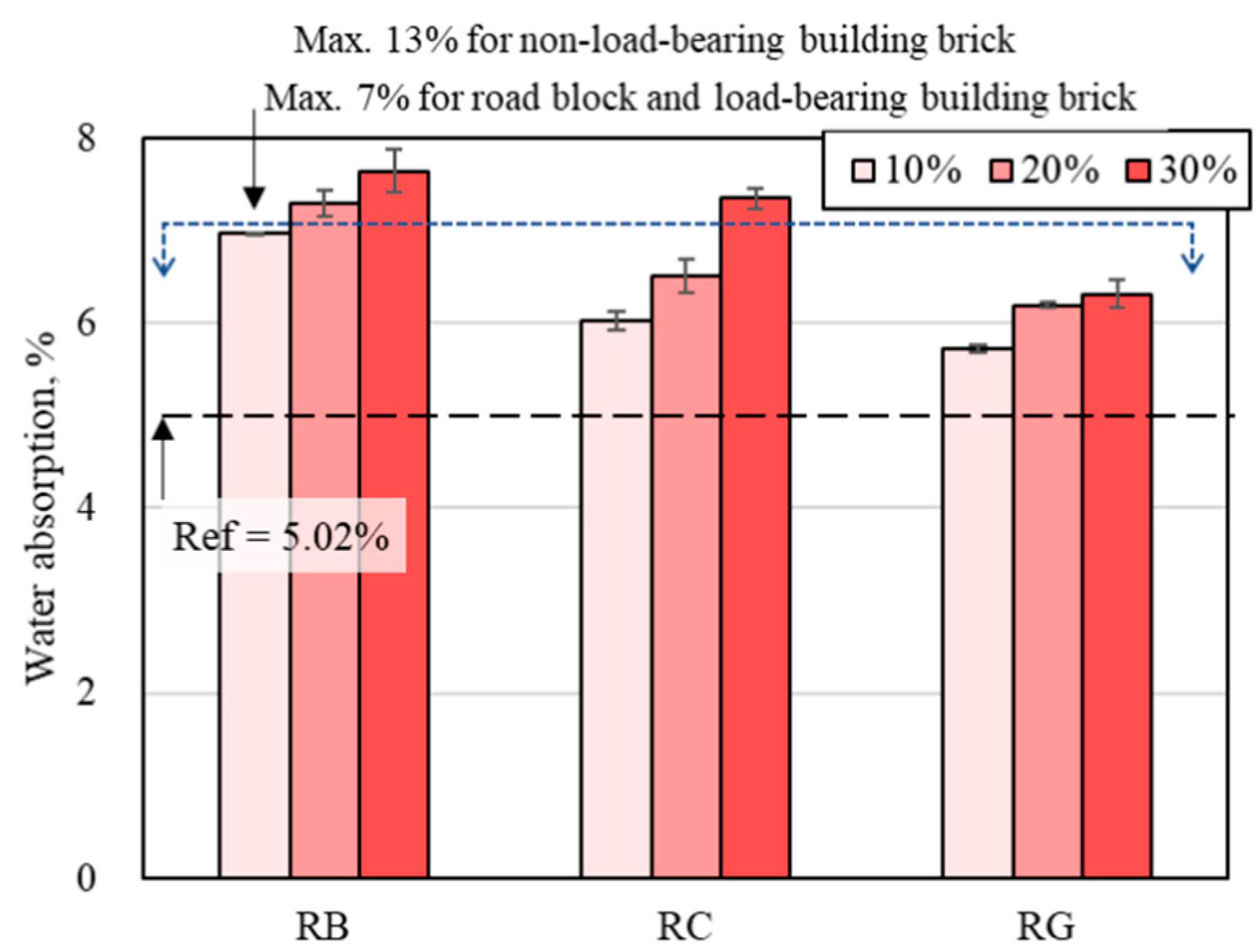 Applsci 12 10970 g008 550