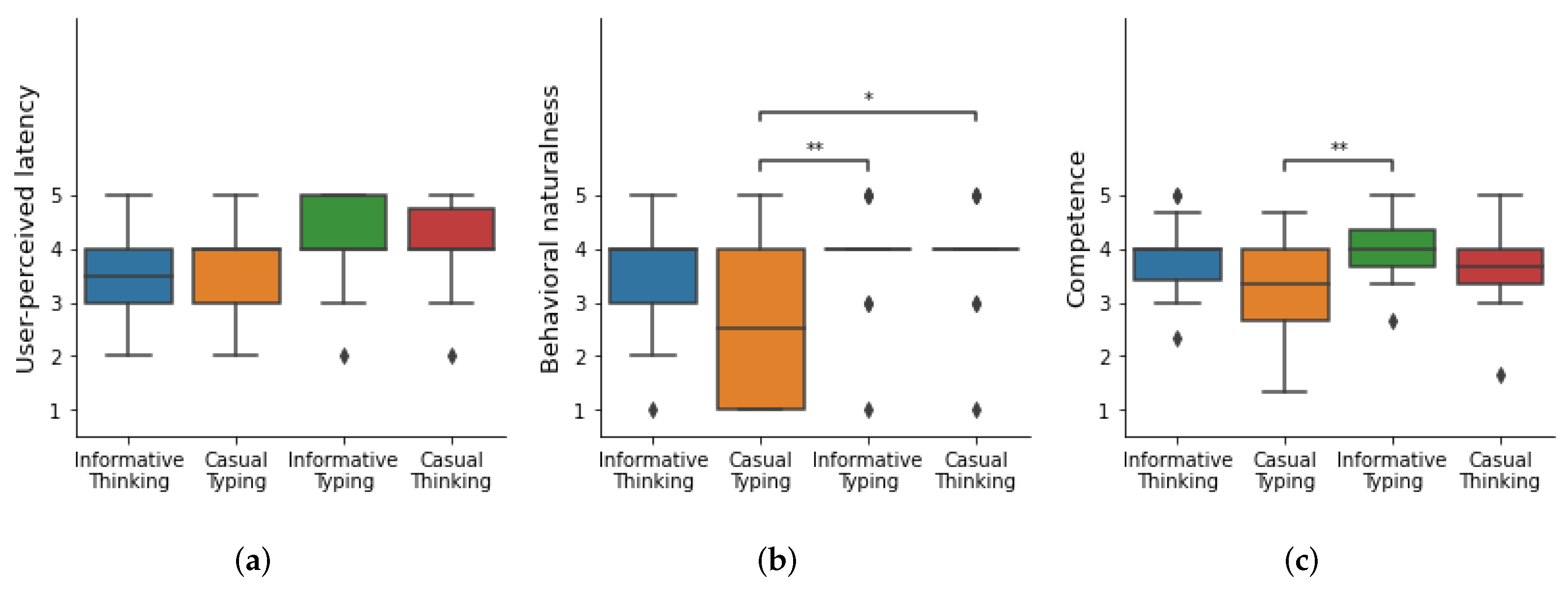 Applsci 12 10972 g005 Applsci 12 10972 g005