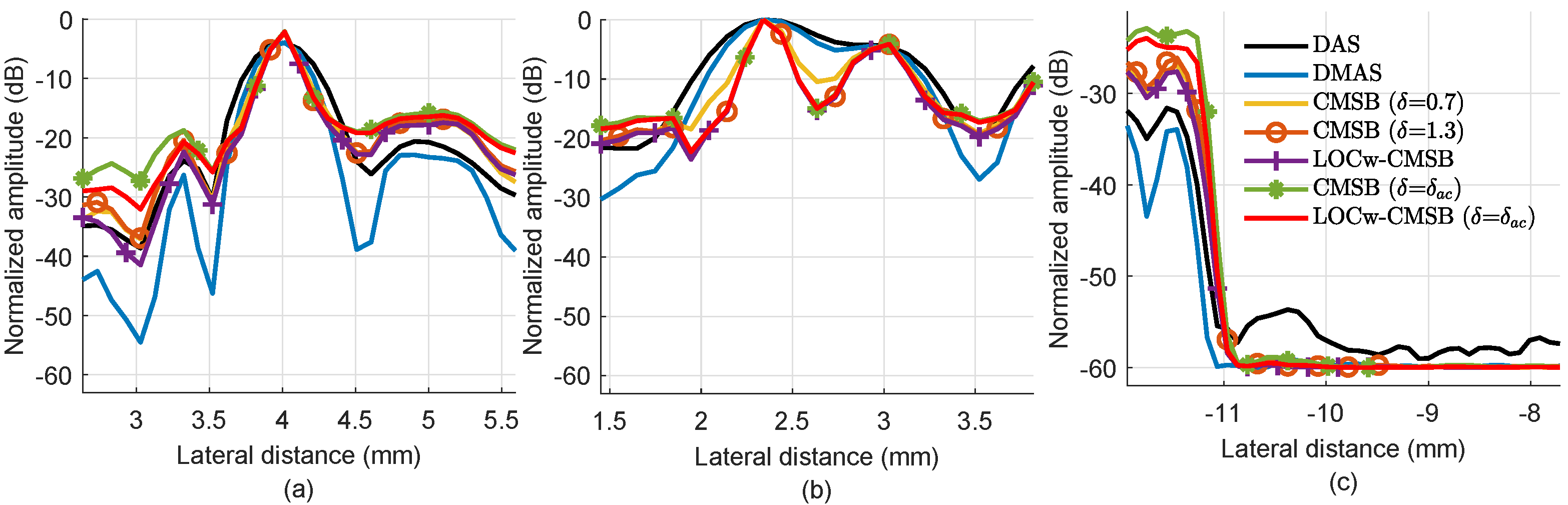 Applsci 12 10973 g003 Applsci 12 10973 g003