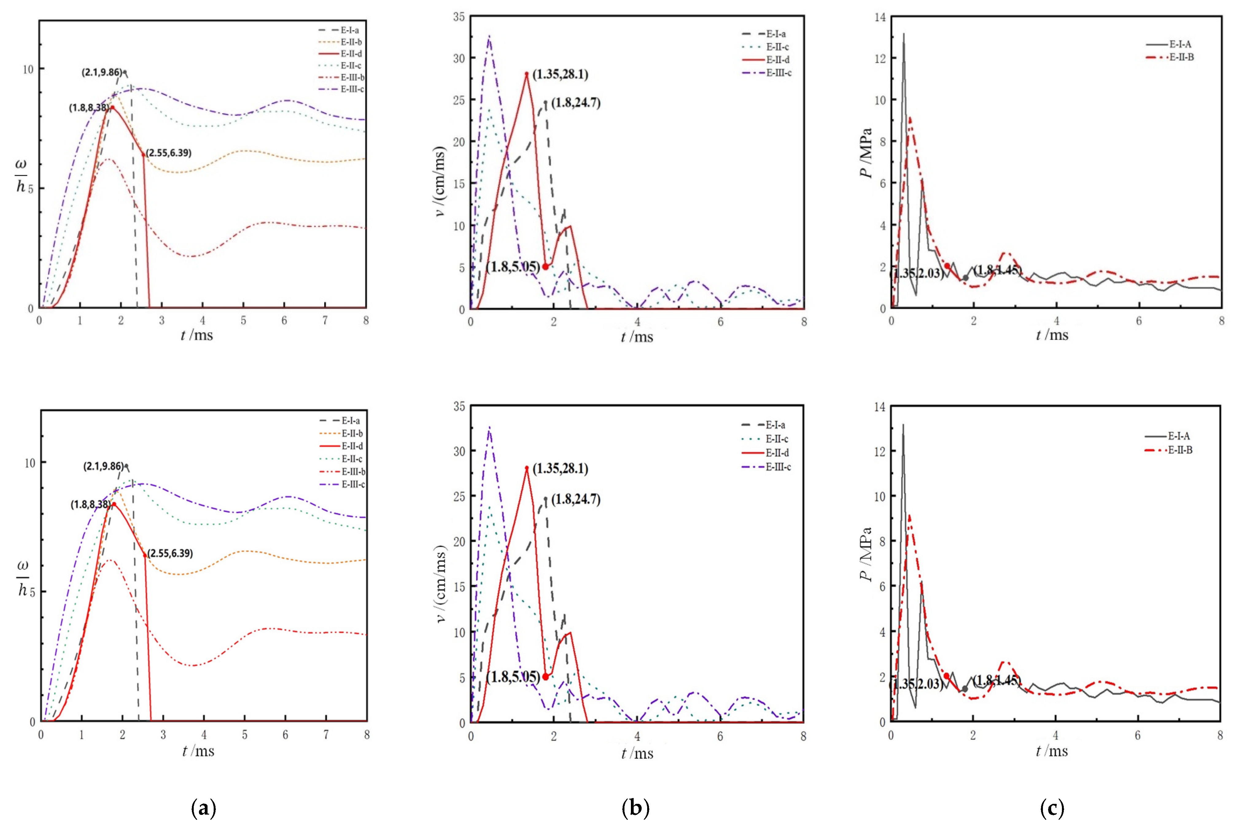 Applsci 12 10974 g006