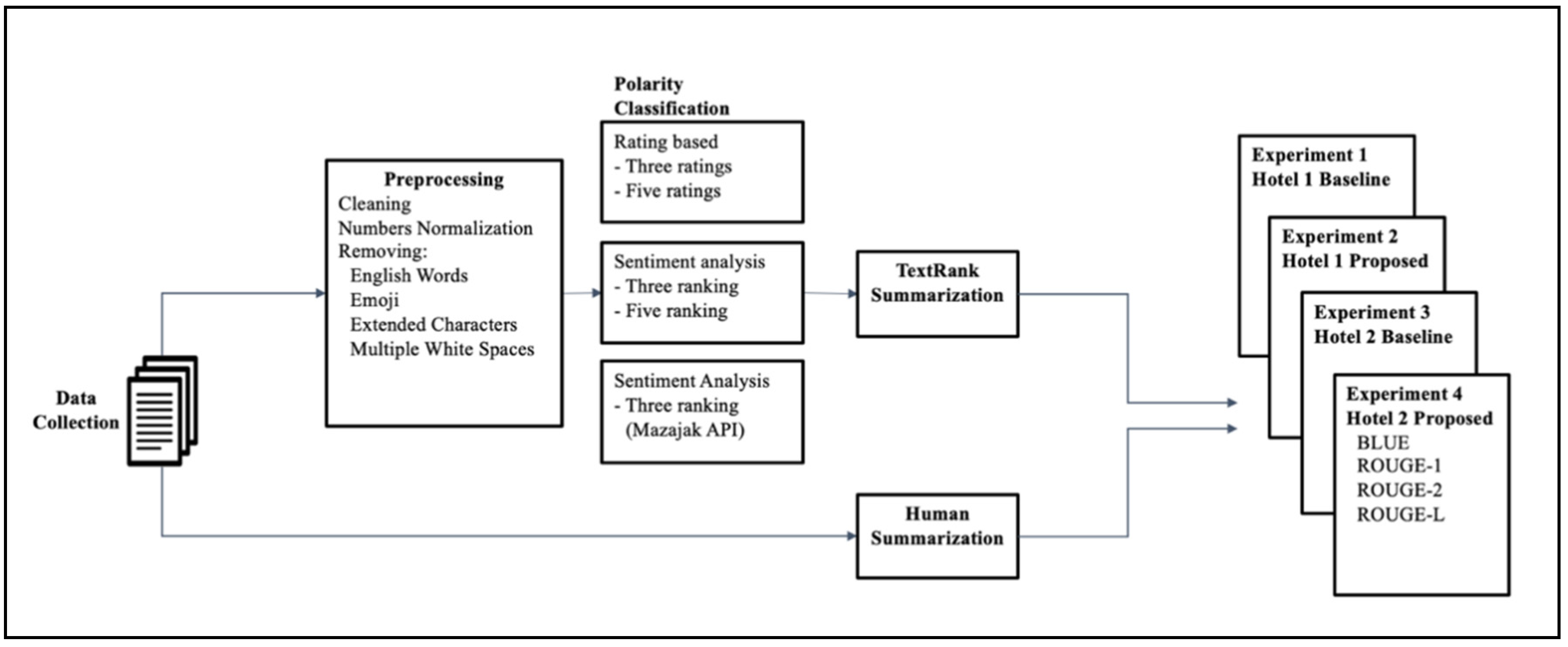 Applsci 12 10980 g001 Applsci 12 10980 g001