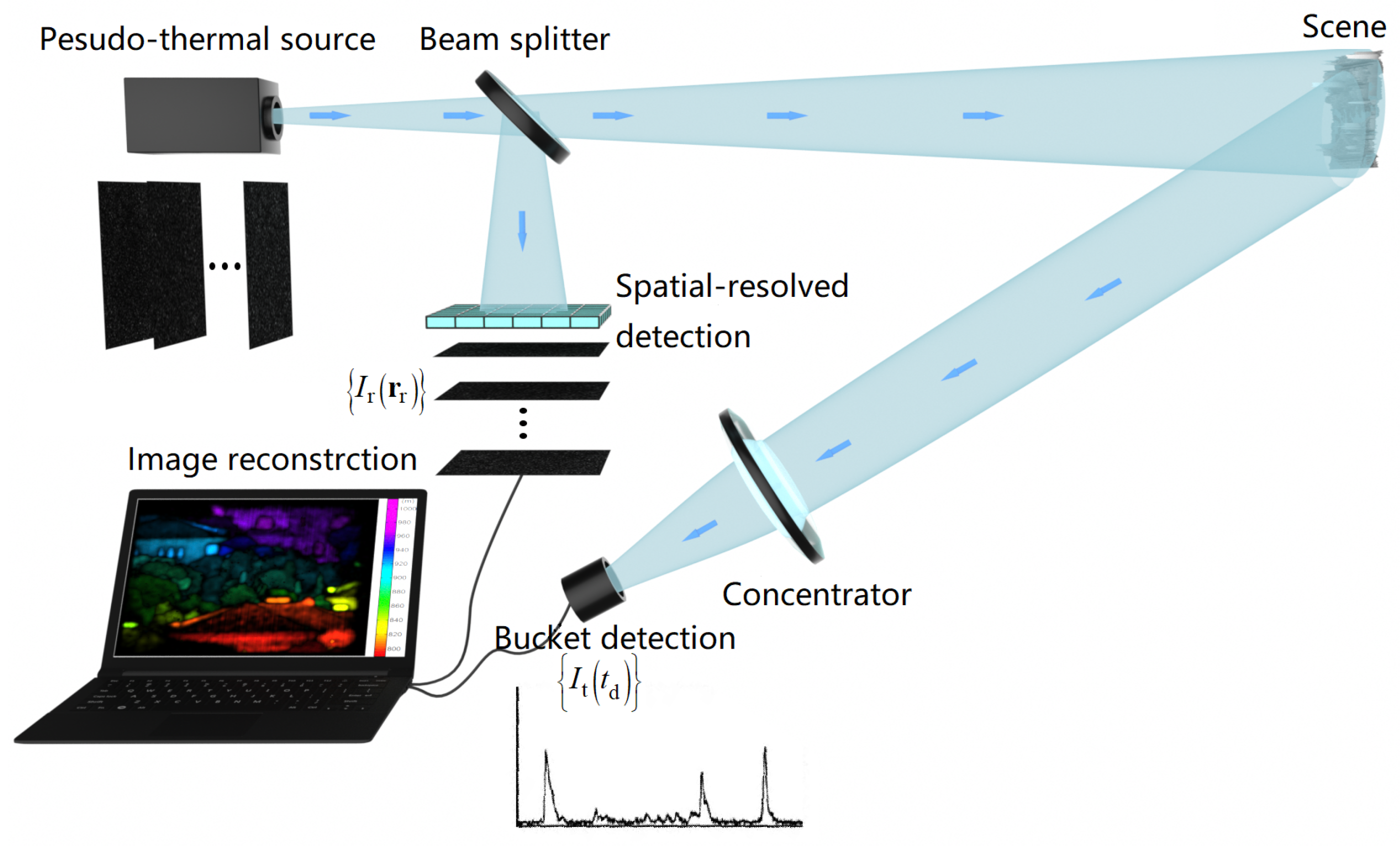 Applsci 12 10981 g002