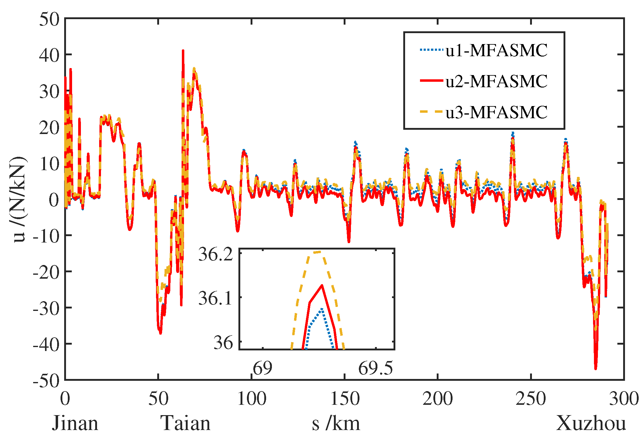 Applsci 12 10983 g008 550