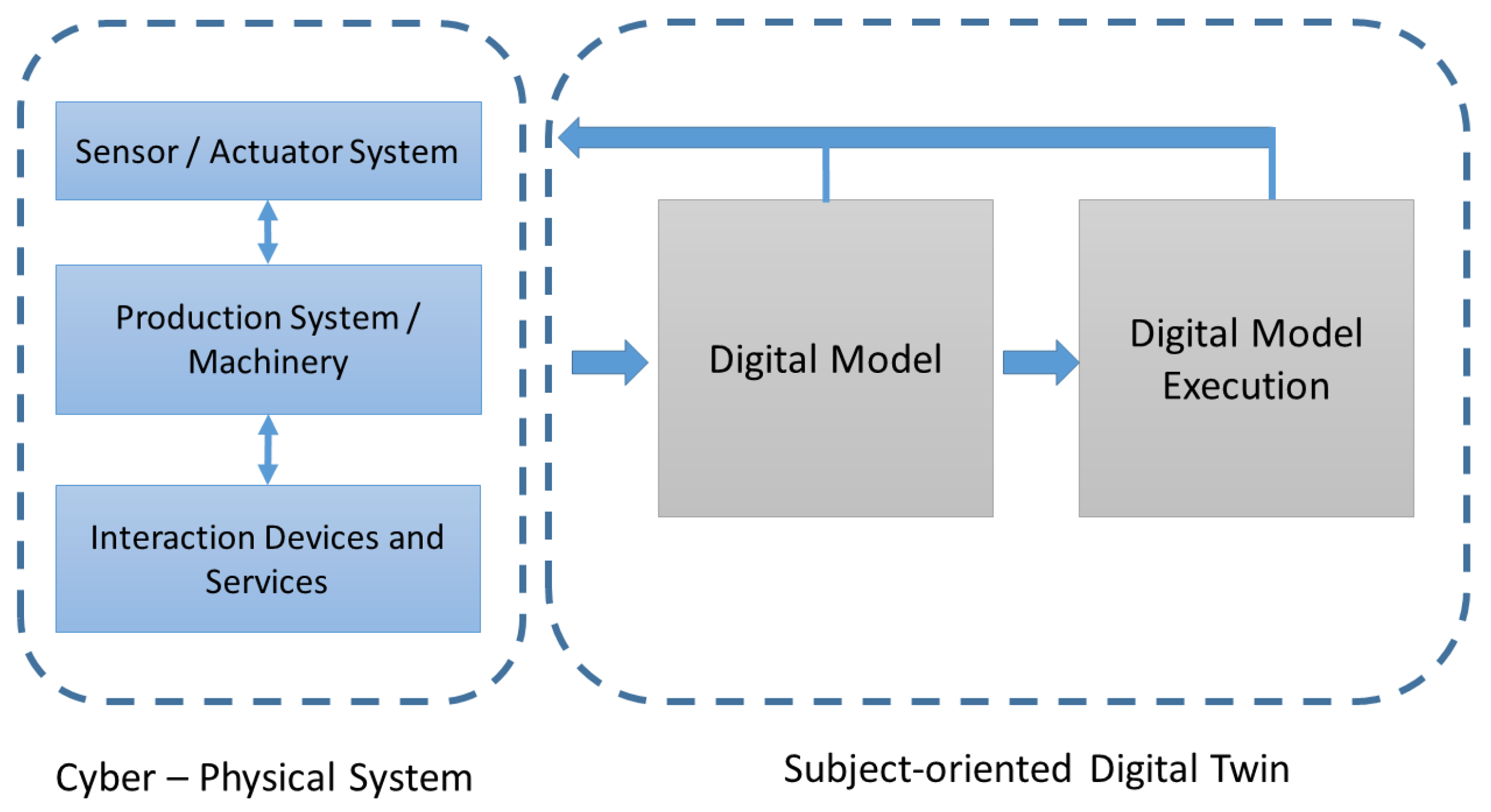Applsci 12 10988 g002