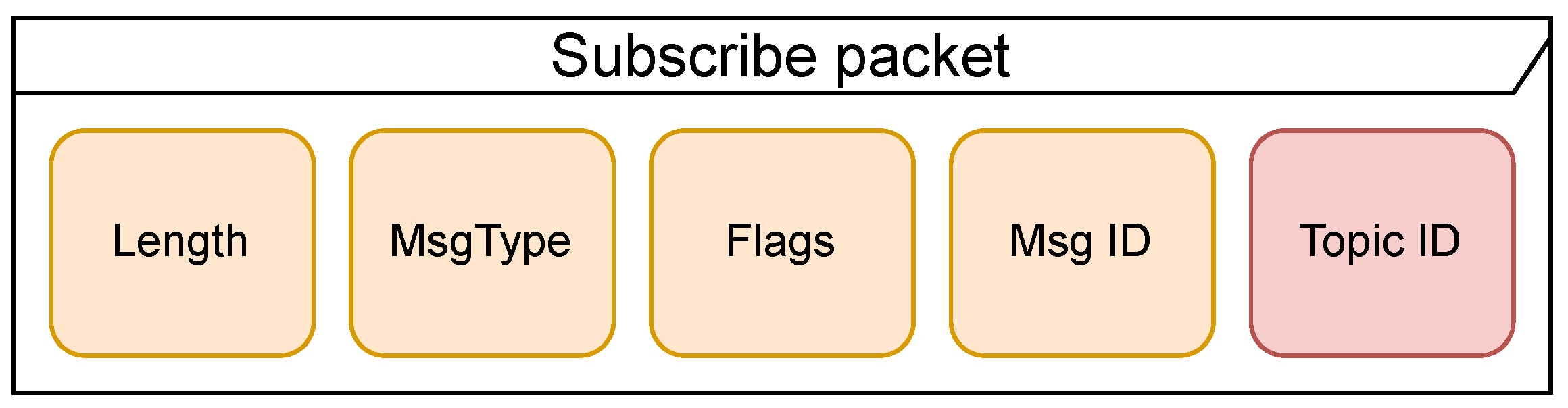 Applsci 12 10991 g007