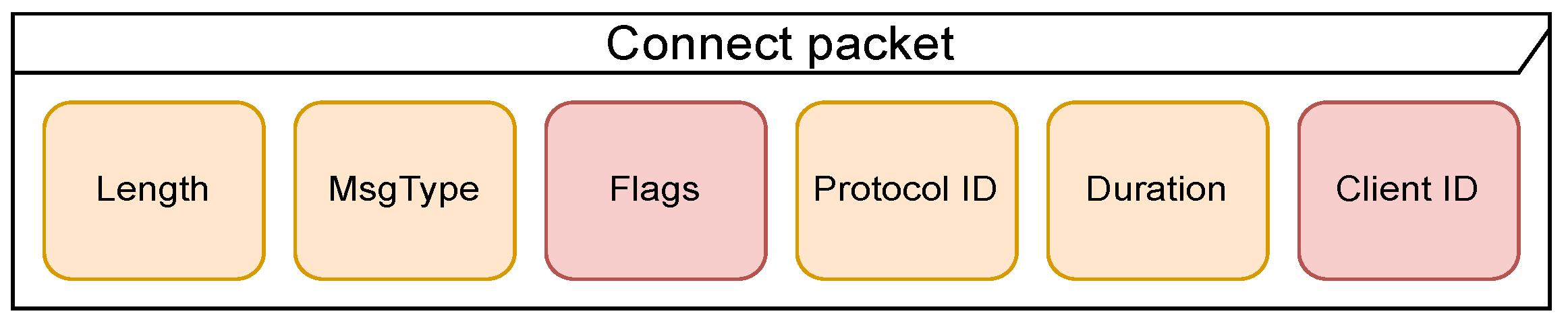 Applsci 12 10991 g016