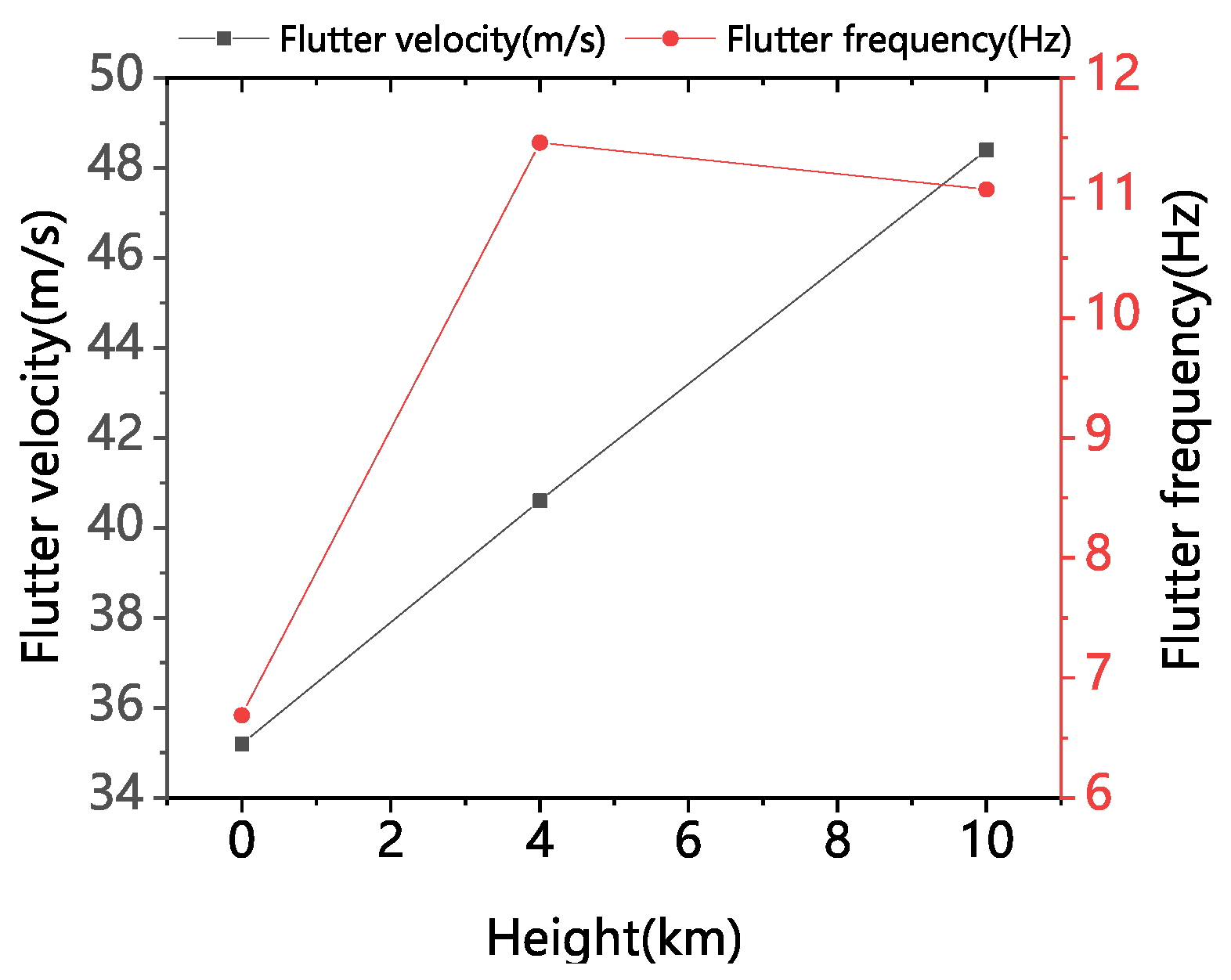 Applsci 12 10992 g007 Applsci 12 10992 g007