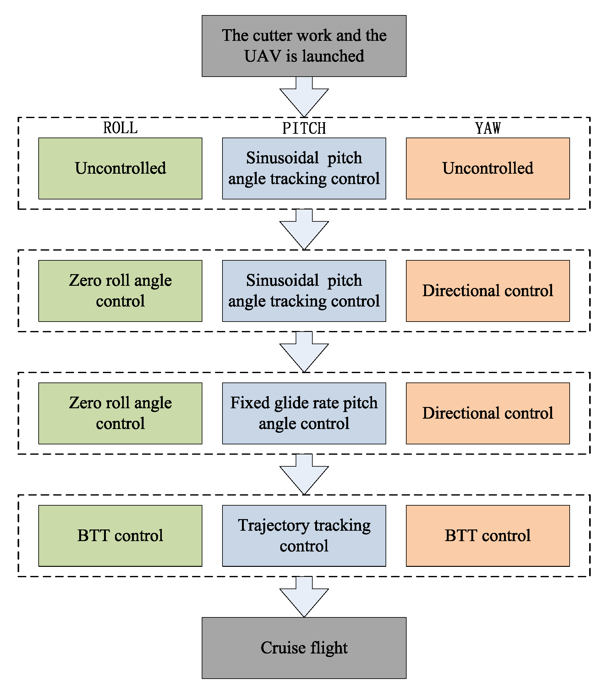 Applsci 12 10992 g008 Applsci 12 10992 g008