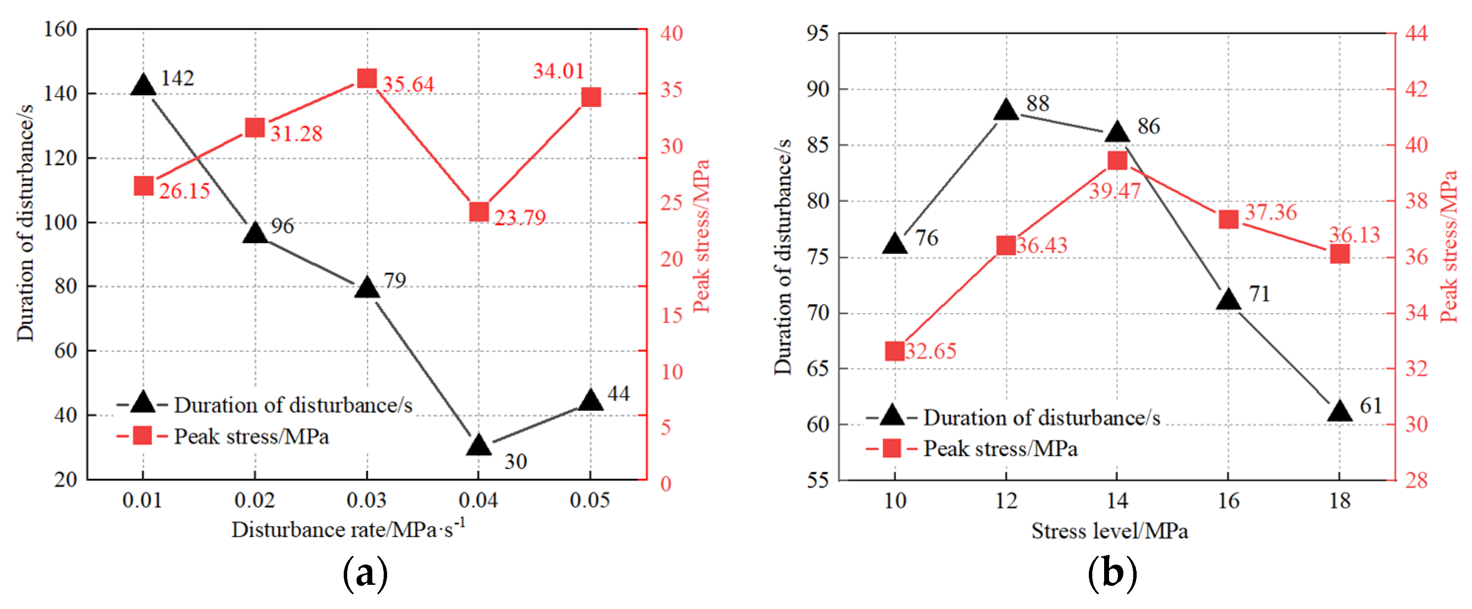 Applsci 12 10993 g006 Applsci 12 10993 g006