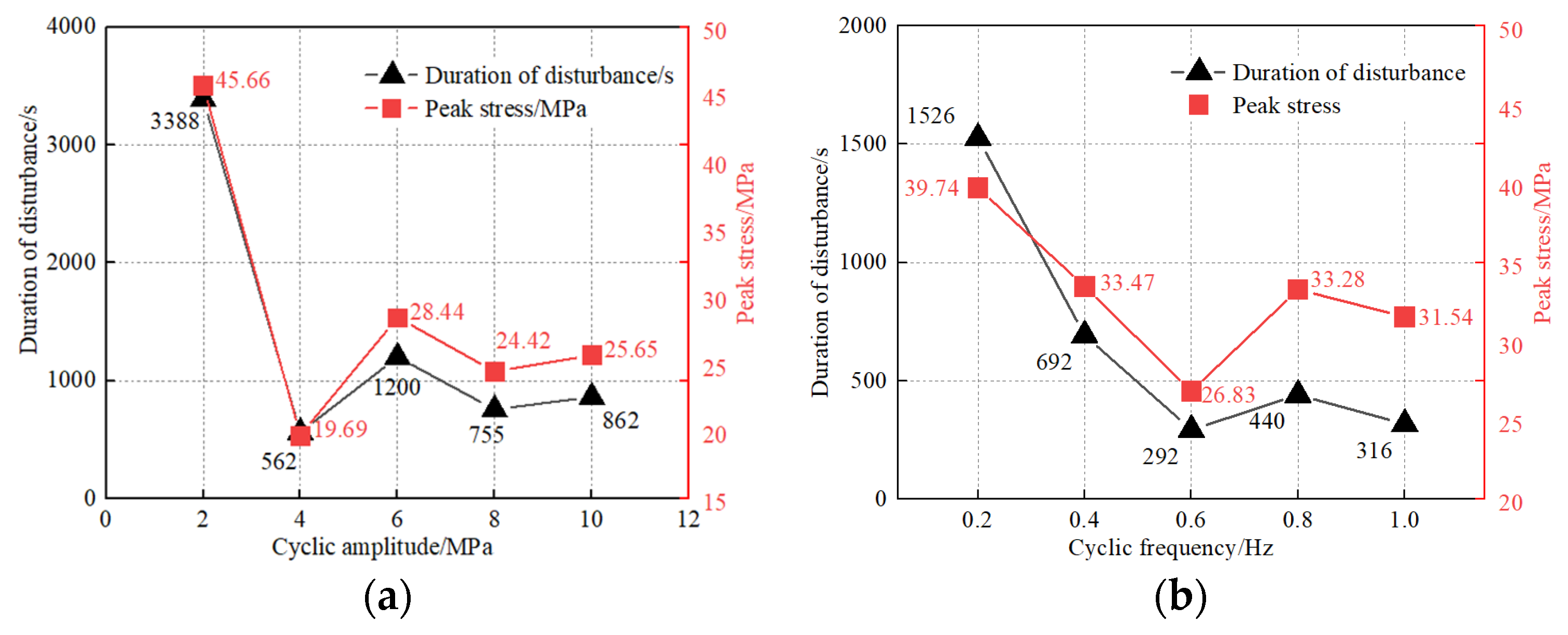 Applsci 12 10993 g007 Applsci 12 10993 g007