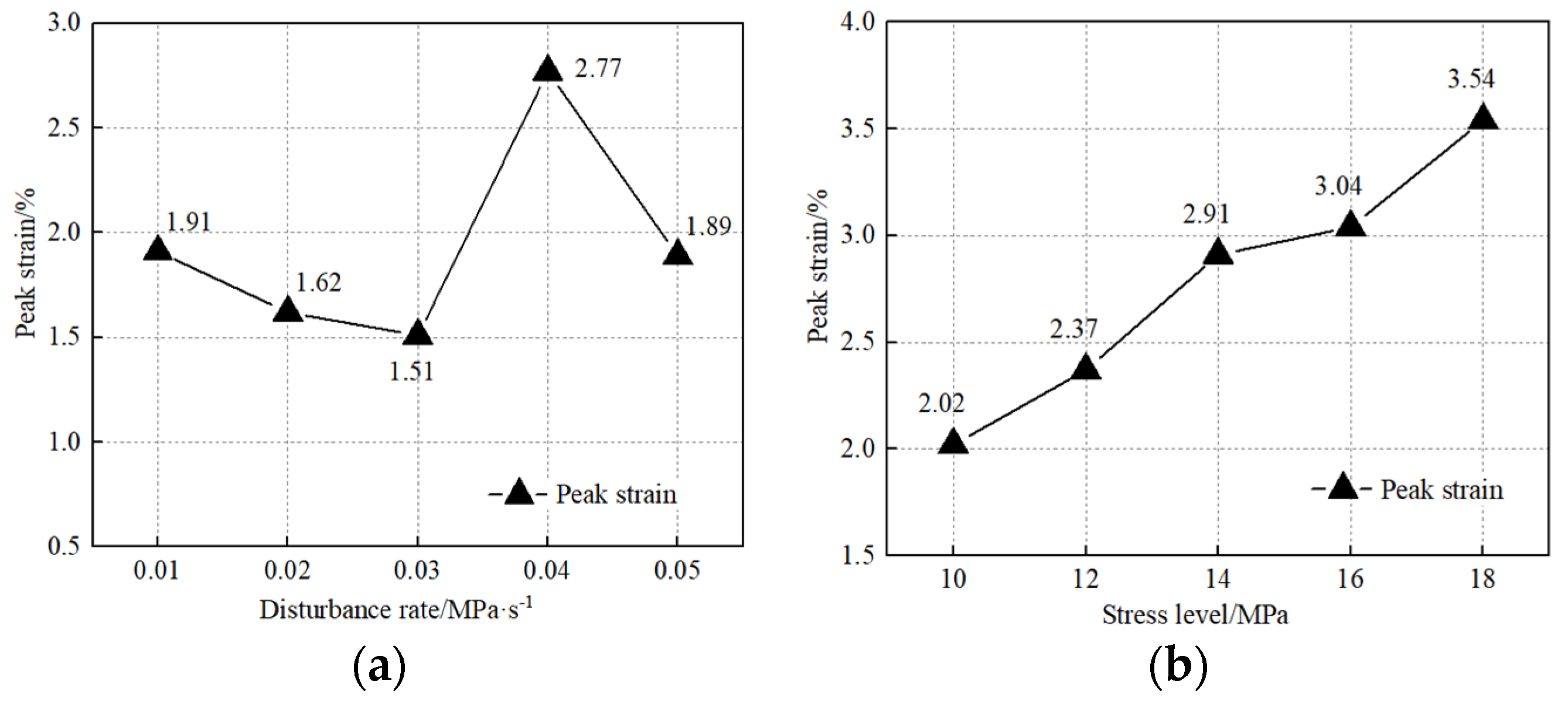 Applsci 12 10993 g009 Applsci 12 10993 g009