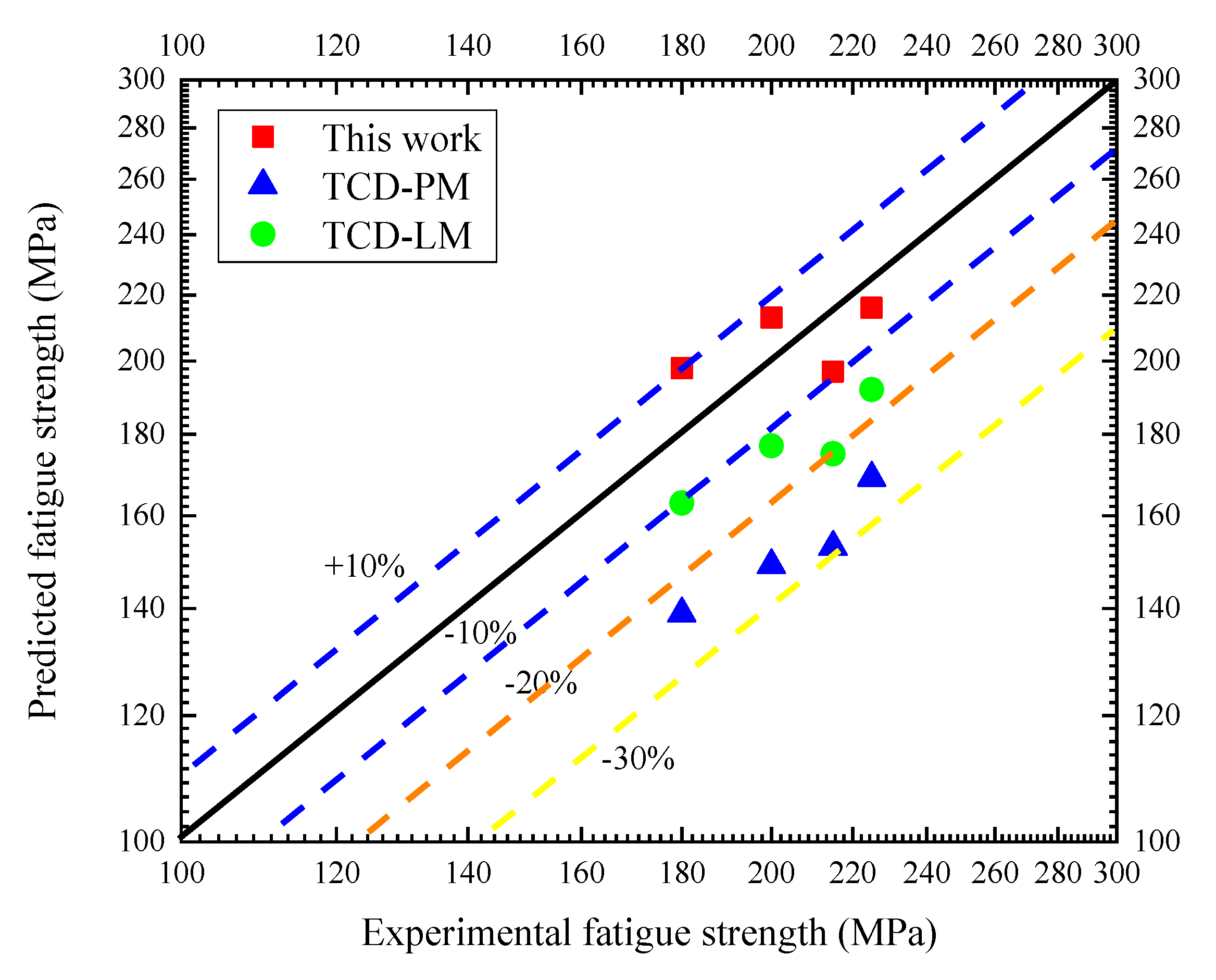 Applsci 12 10994 g010 Applsci 12 10994 g010