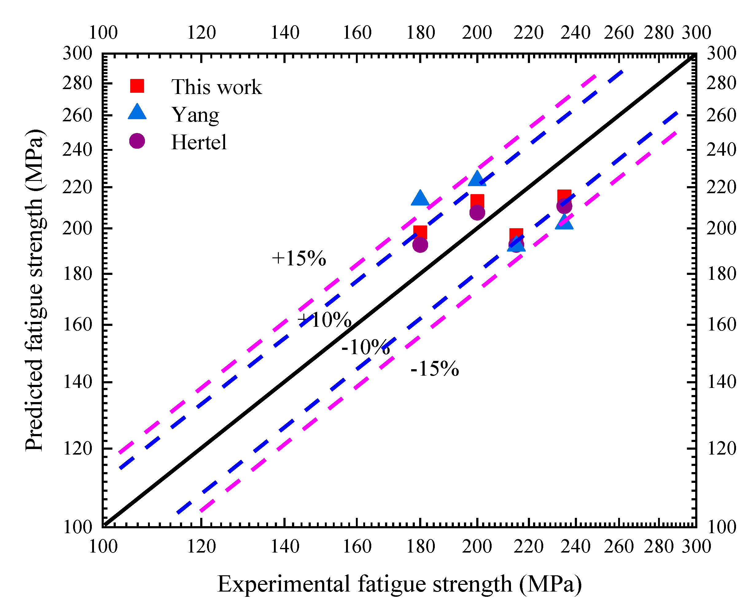 Applsci 12 10994 g011 Applsci 12 10994 g011