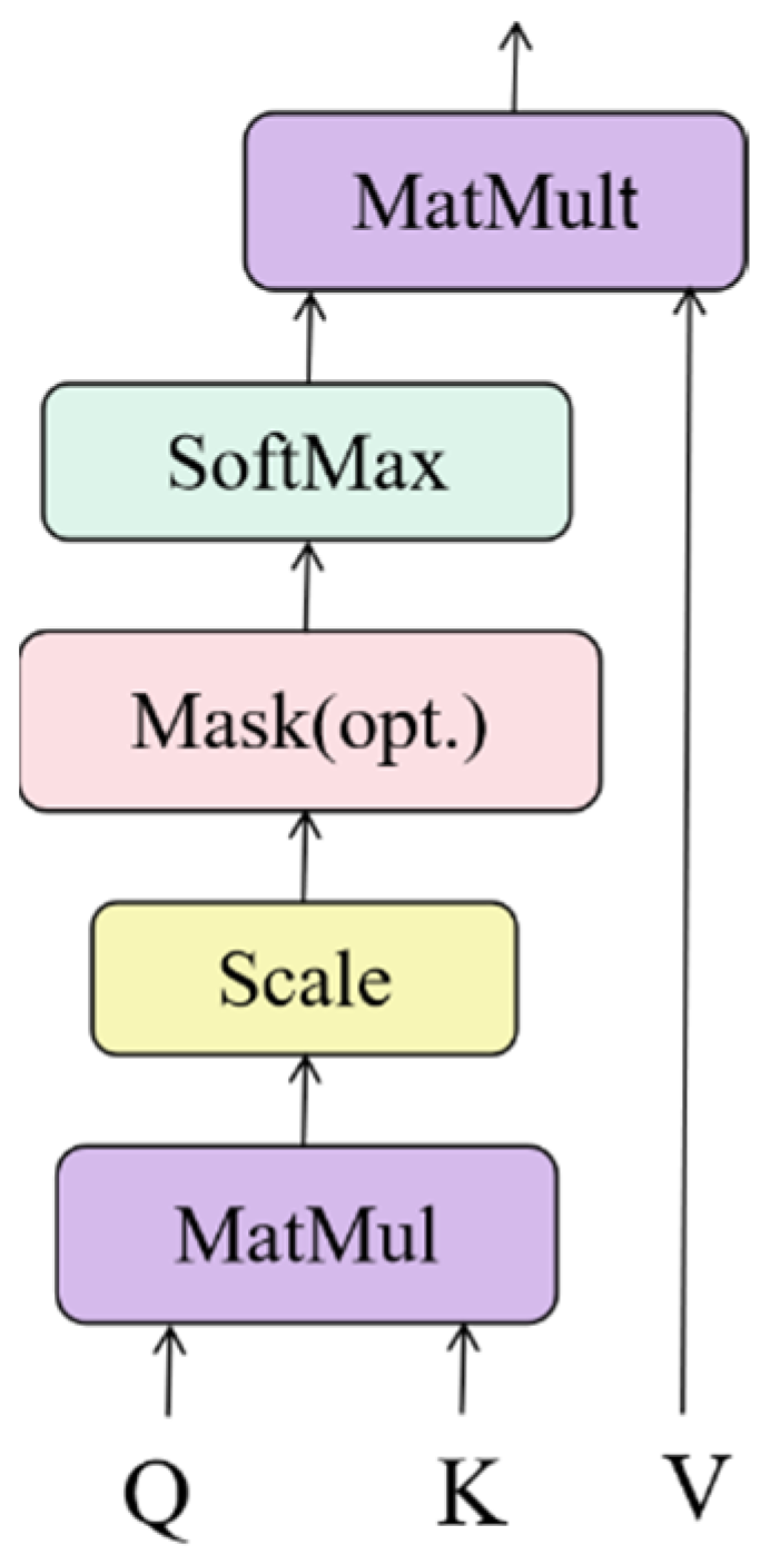 Applsci 12 10995 g003