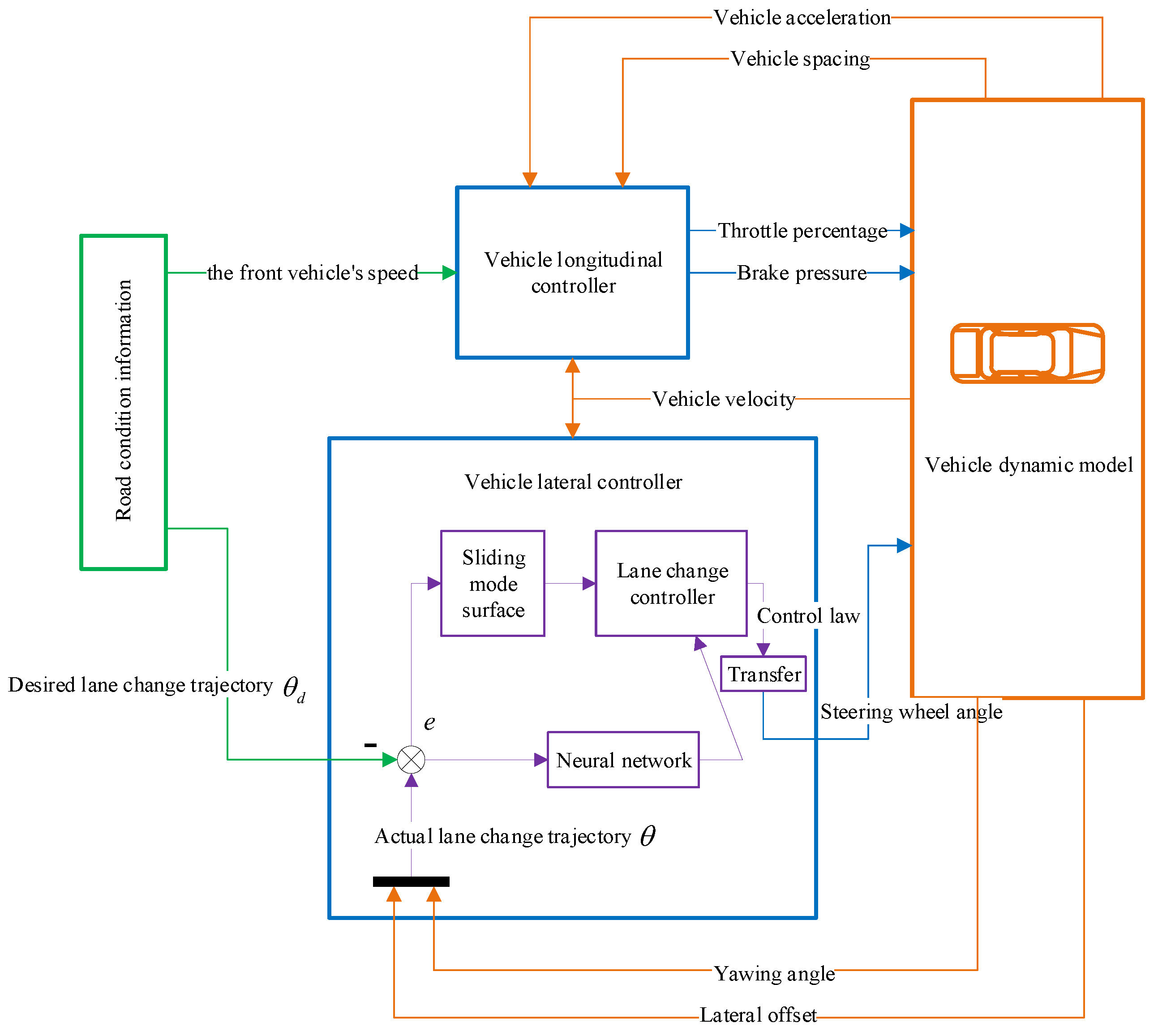 Applsci 12 11000 g004 Applsci 12 11000 g004