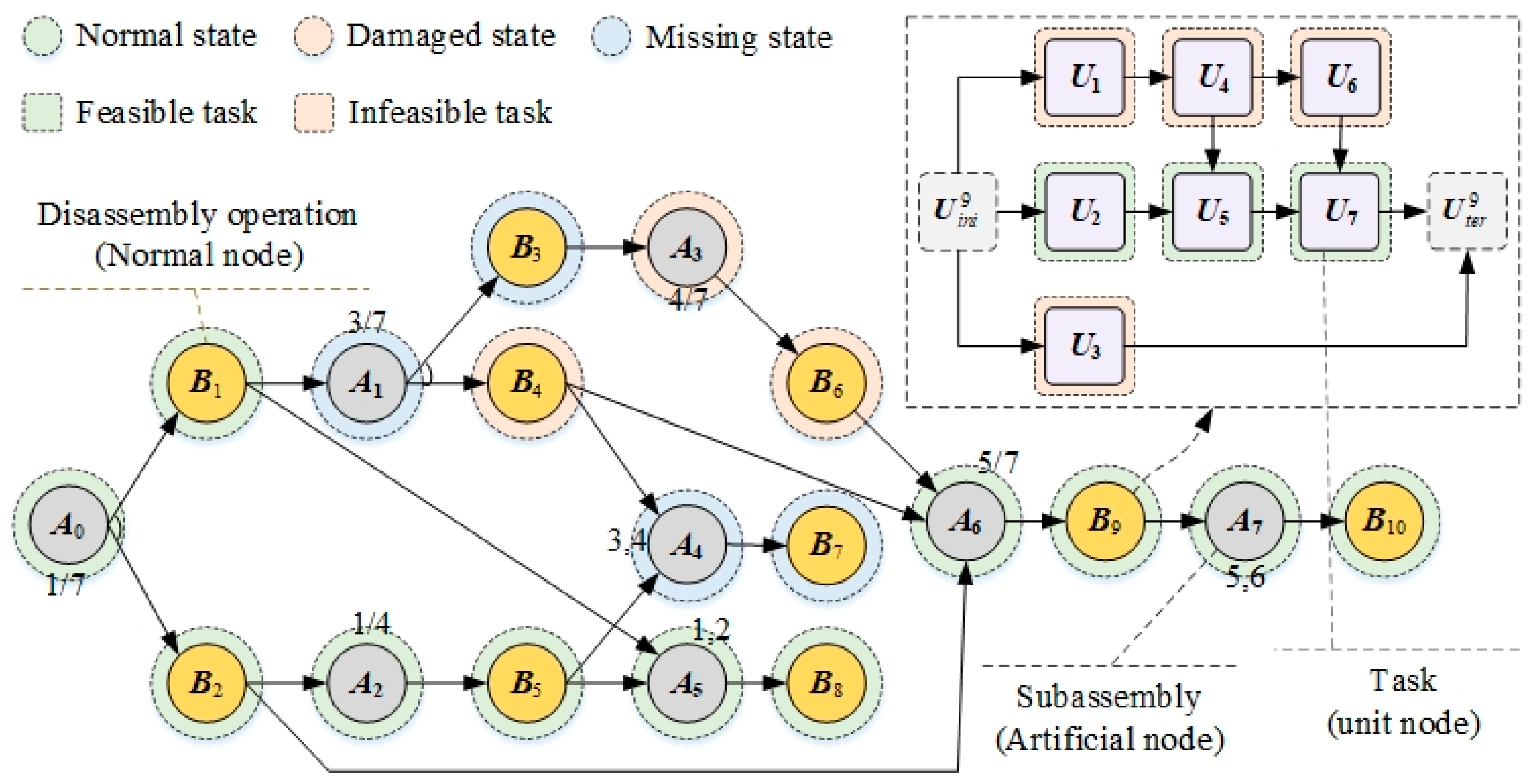 Applsci 12 11008 g002
