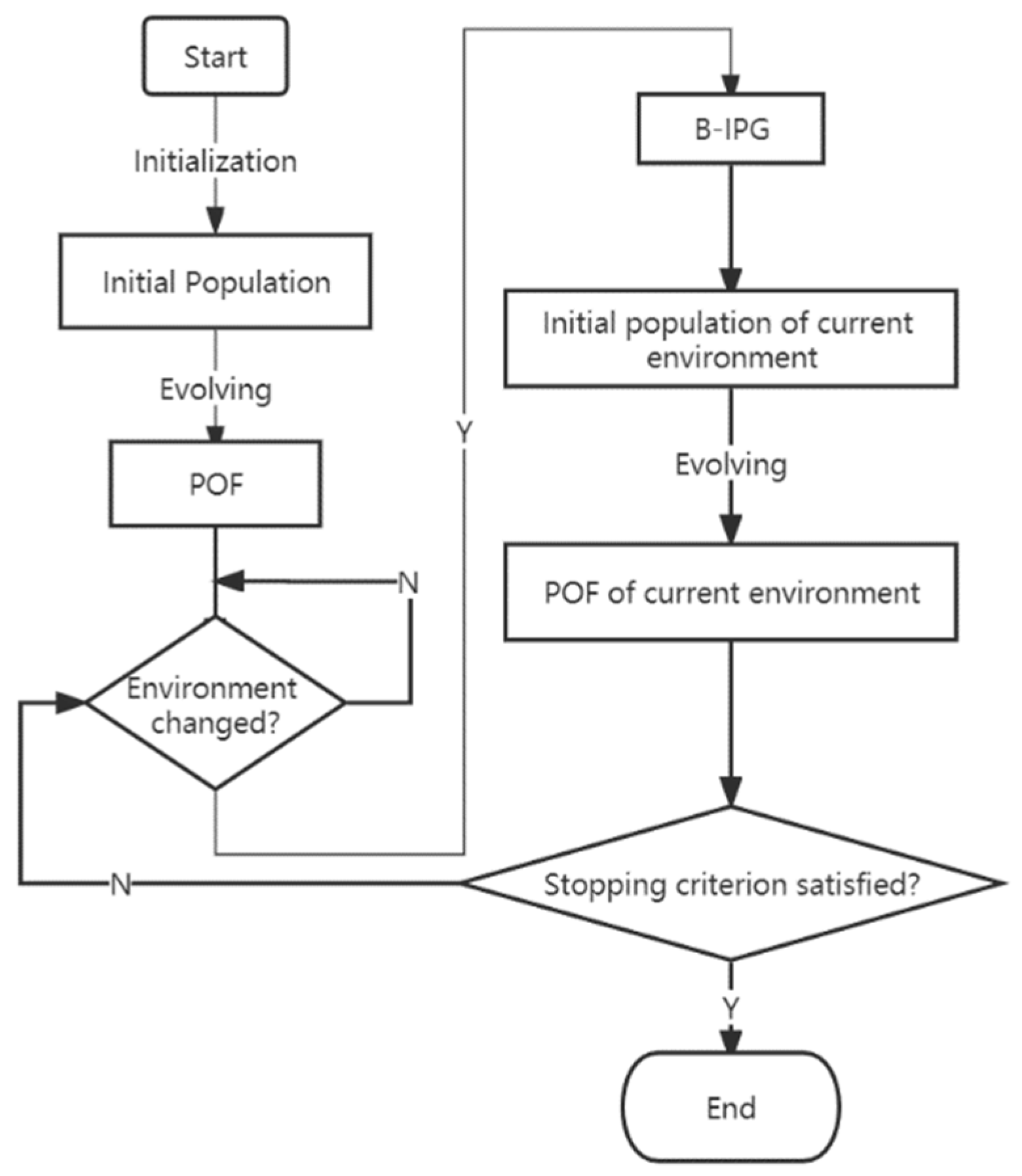Applsci 12 11008 g004