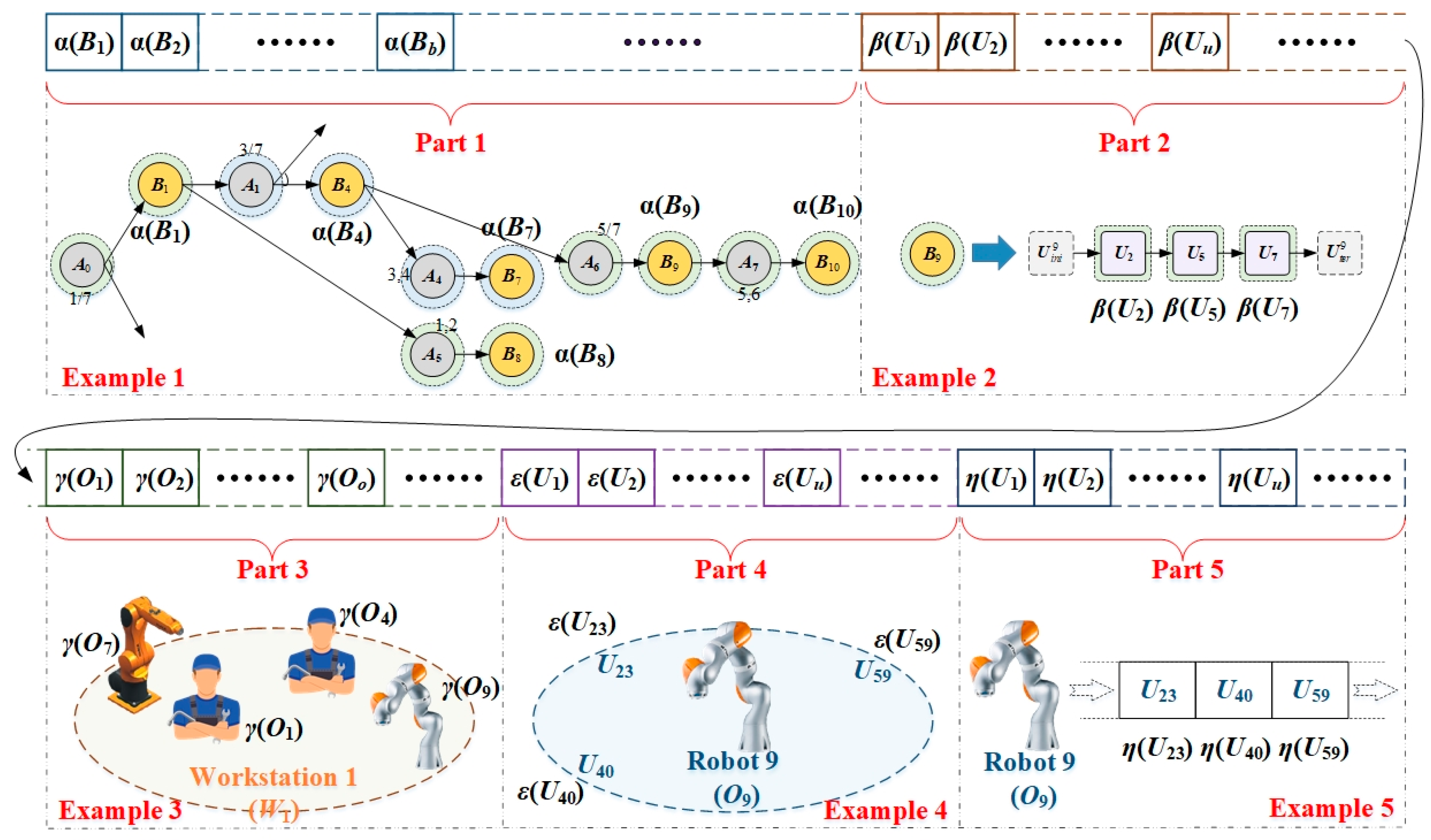 Applsci 12 11008 g005