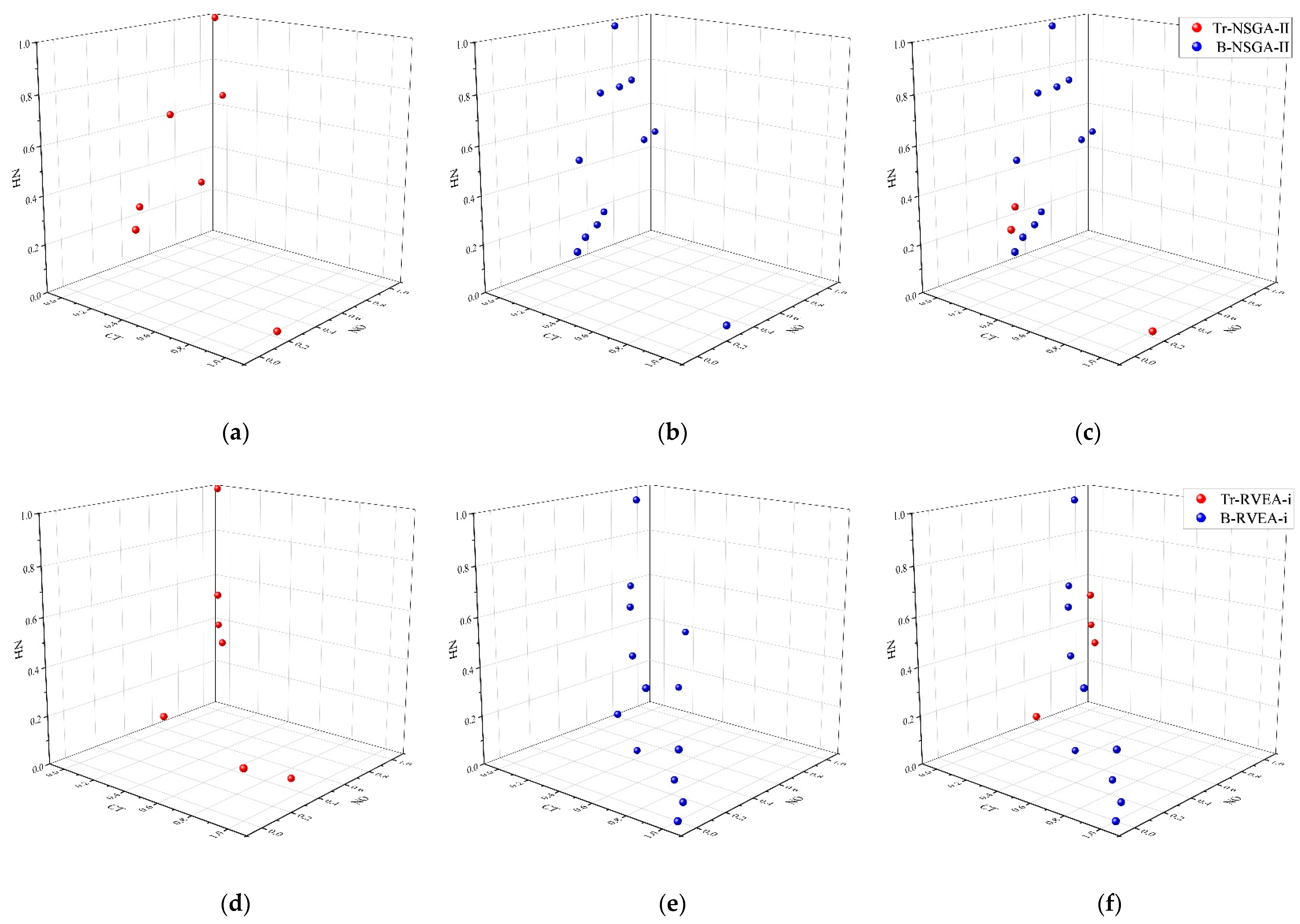 Applsci 12 11008 g007a