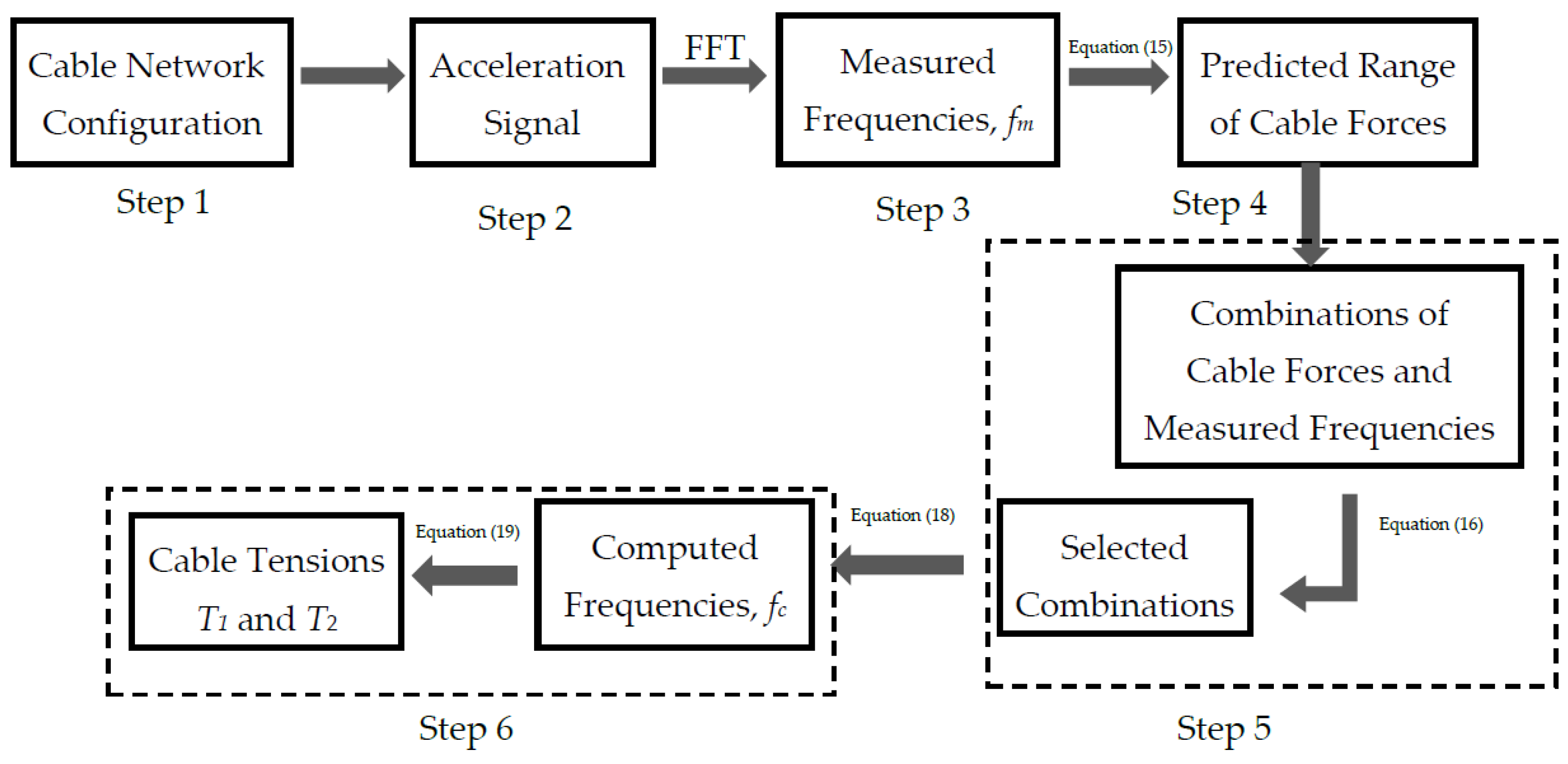 Applsci 12 11012 g005