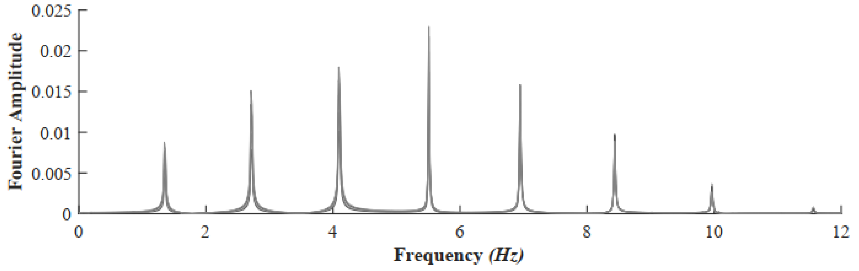 Applsci 12 11012 g009