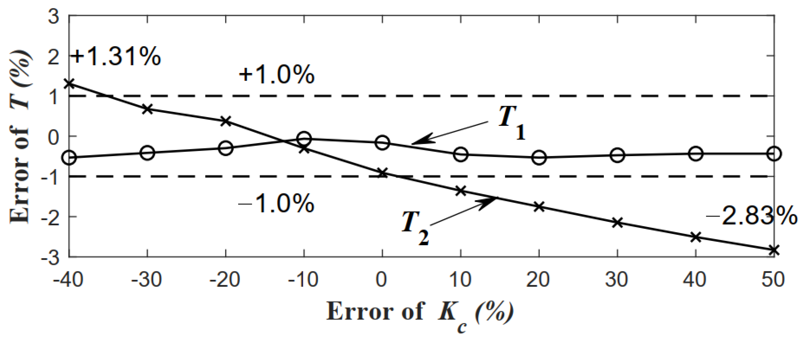 Applsci 12 11012 g011