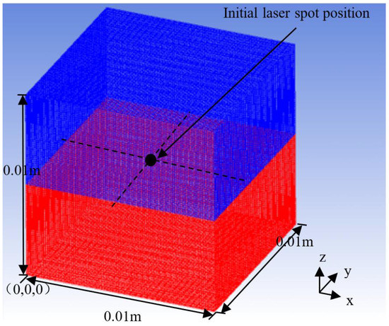 Numerical Simulation and Experimental Research on Multi-Channel