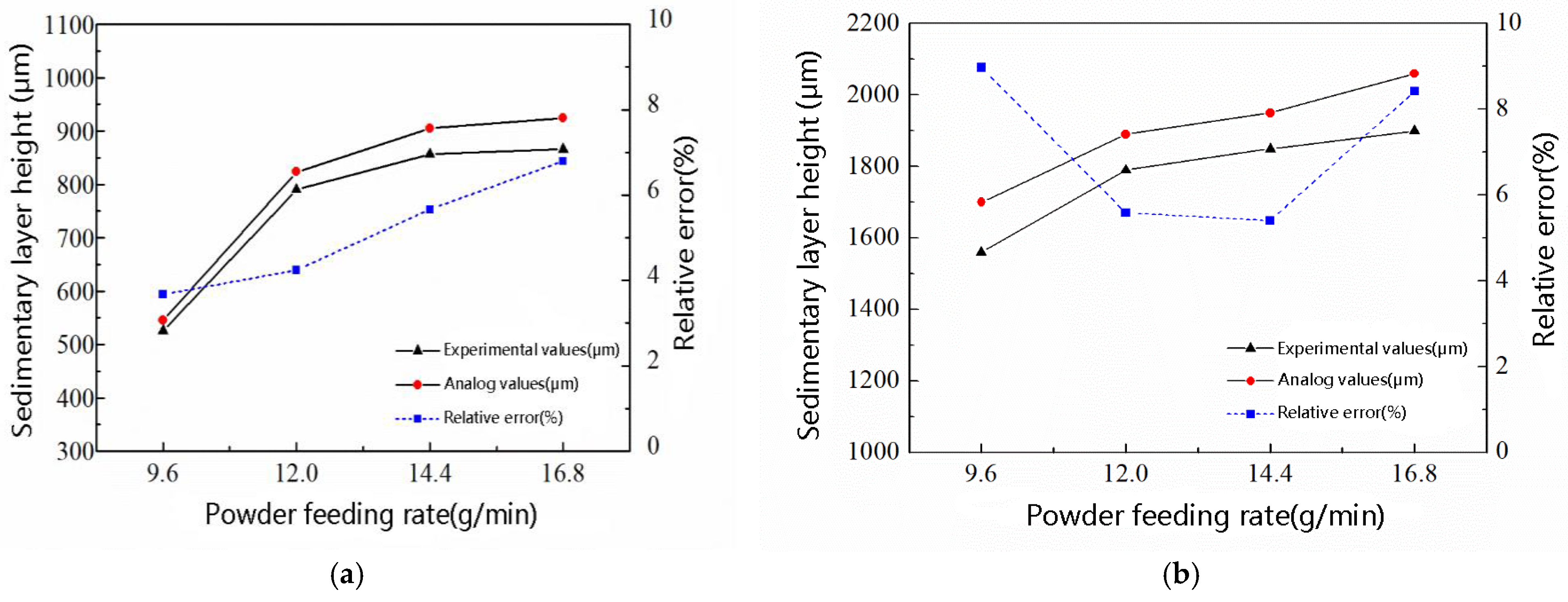 Applsci 12 11014 g006 Applsci 12 11014 g006