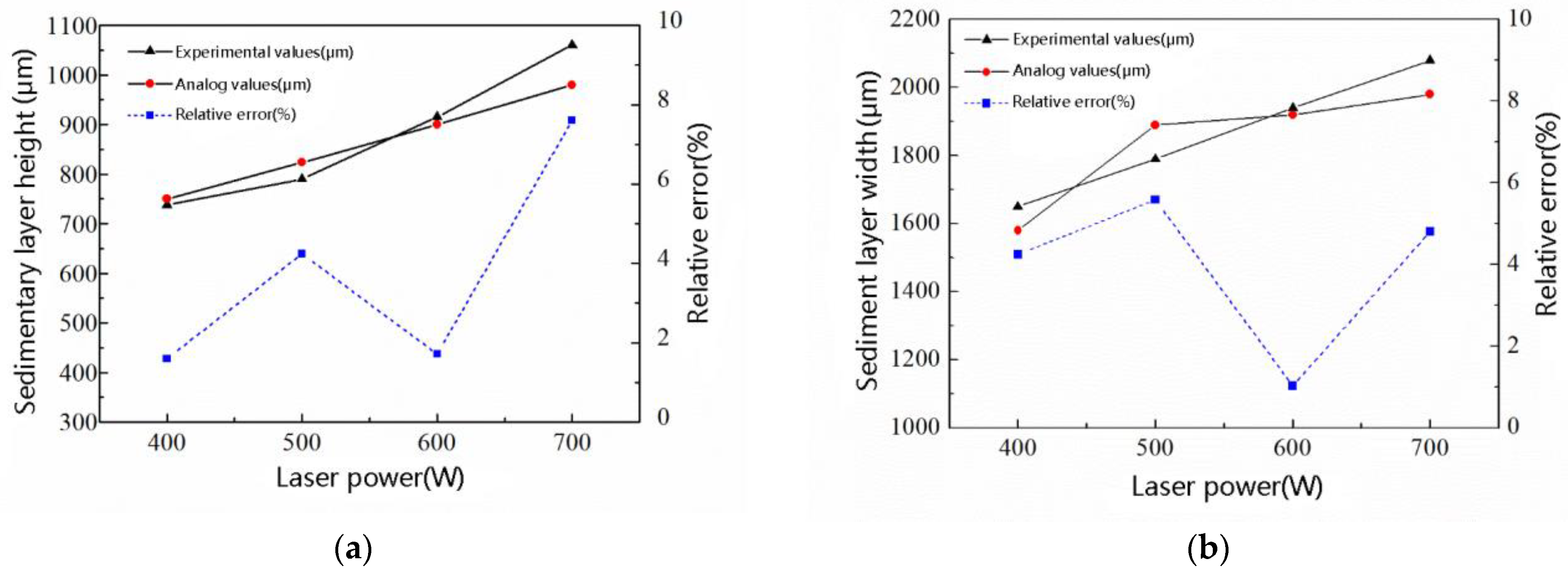 Applsci 12 11014 g009 Applsci 12 11014 g009