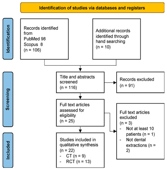 Applied Sciences Free FullText Hemostatic Agents for the
