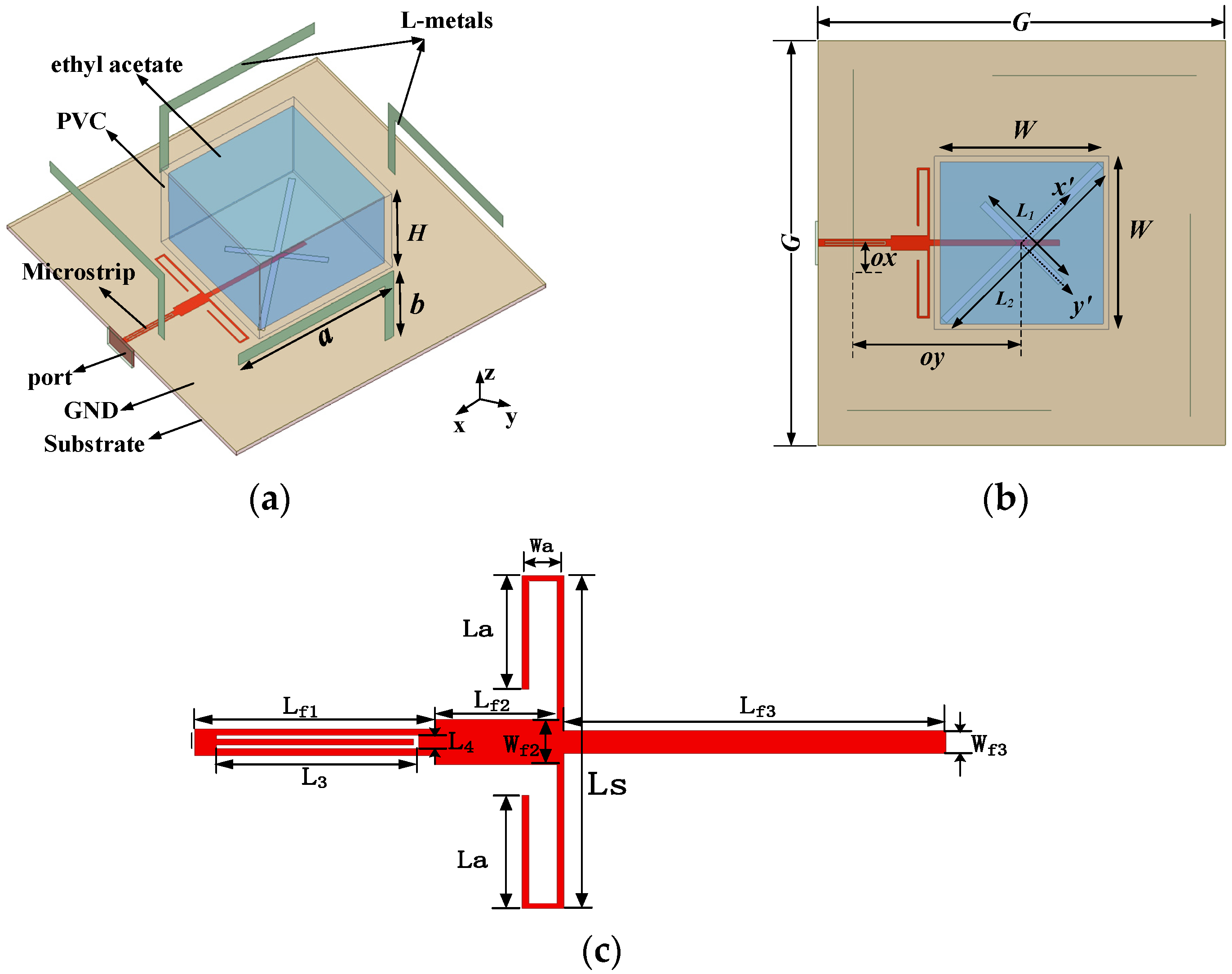 Applied Sciences Free FullText Wideband Circularly Polarized