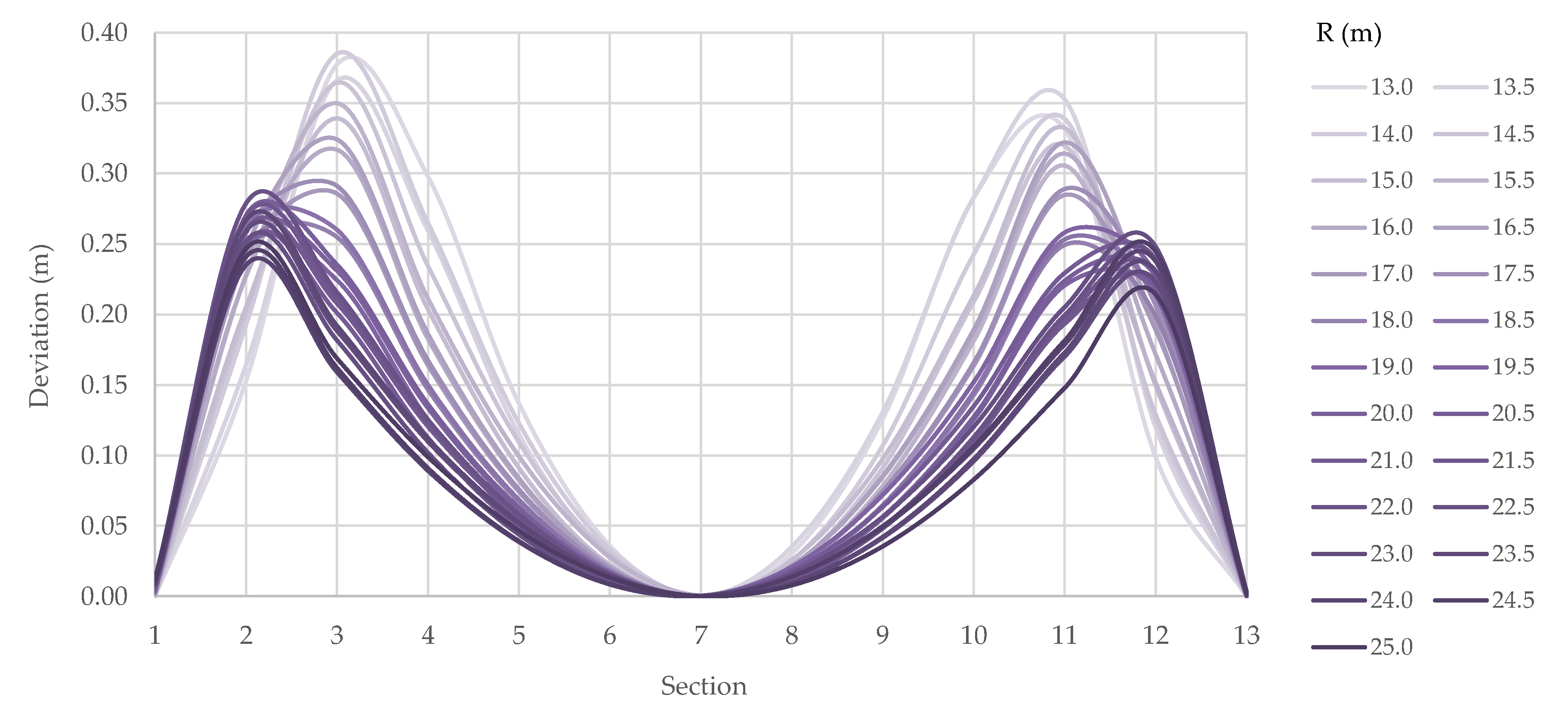 Applsci 12 11019 g006