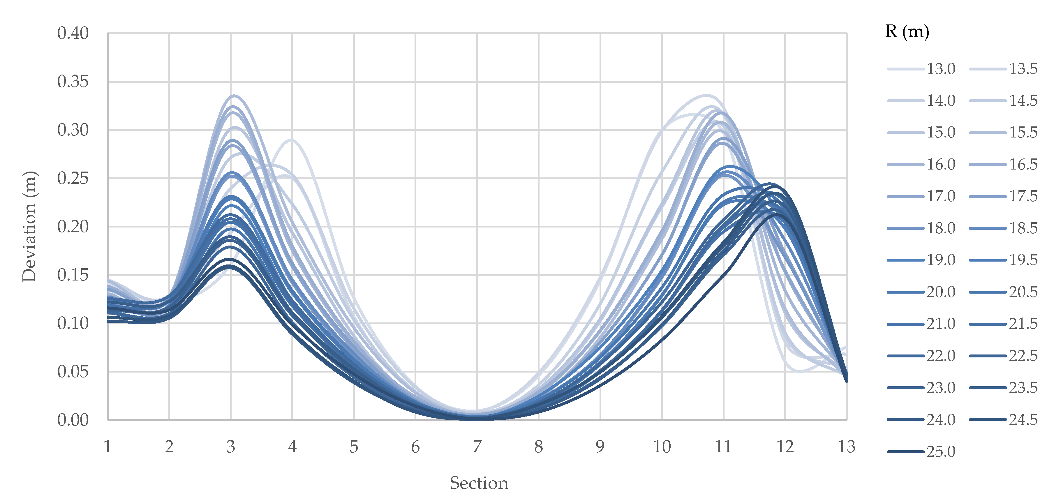 Applsci 12 11019 g007