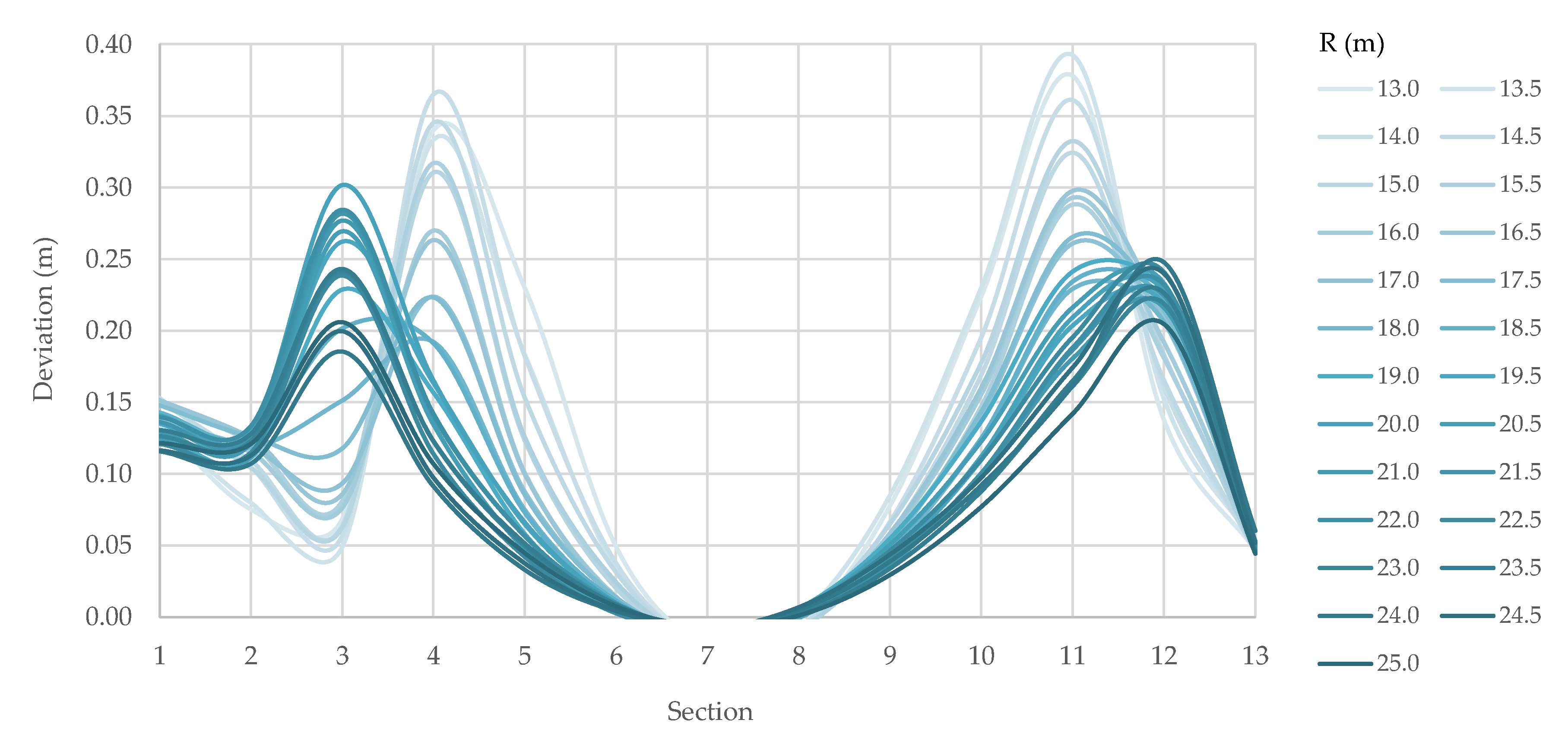 Applsci 12 11019 g008