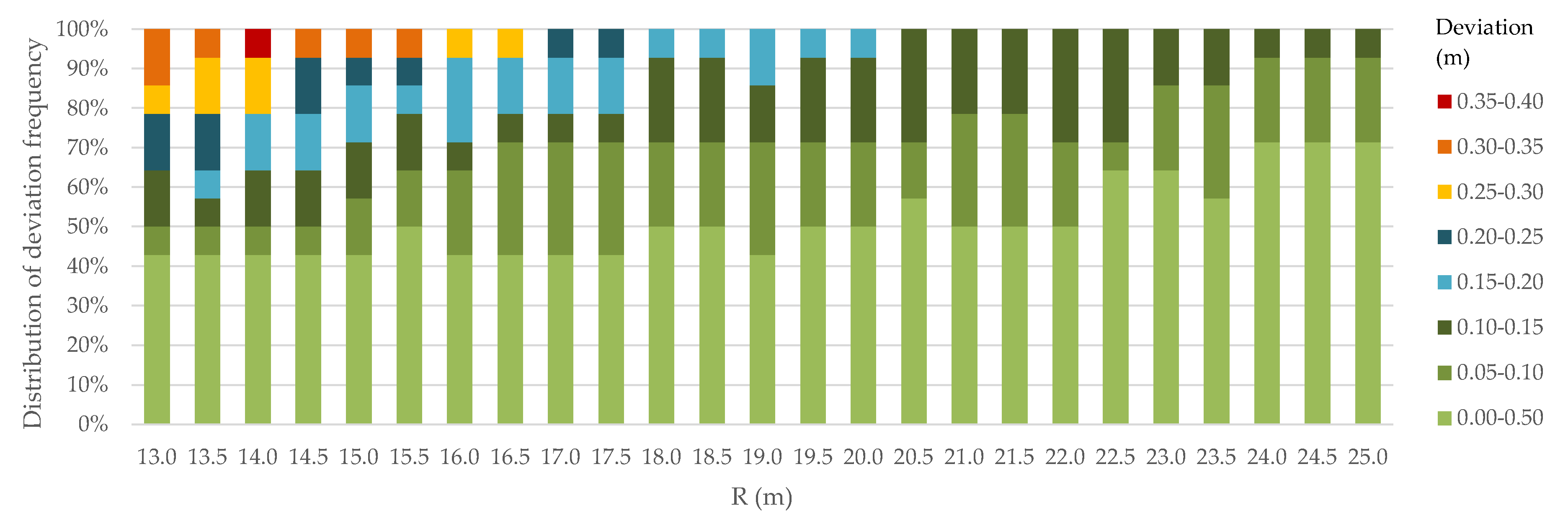 Applsci 12 11019 g013
