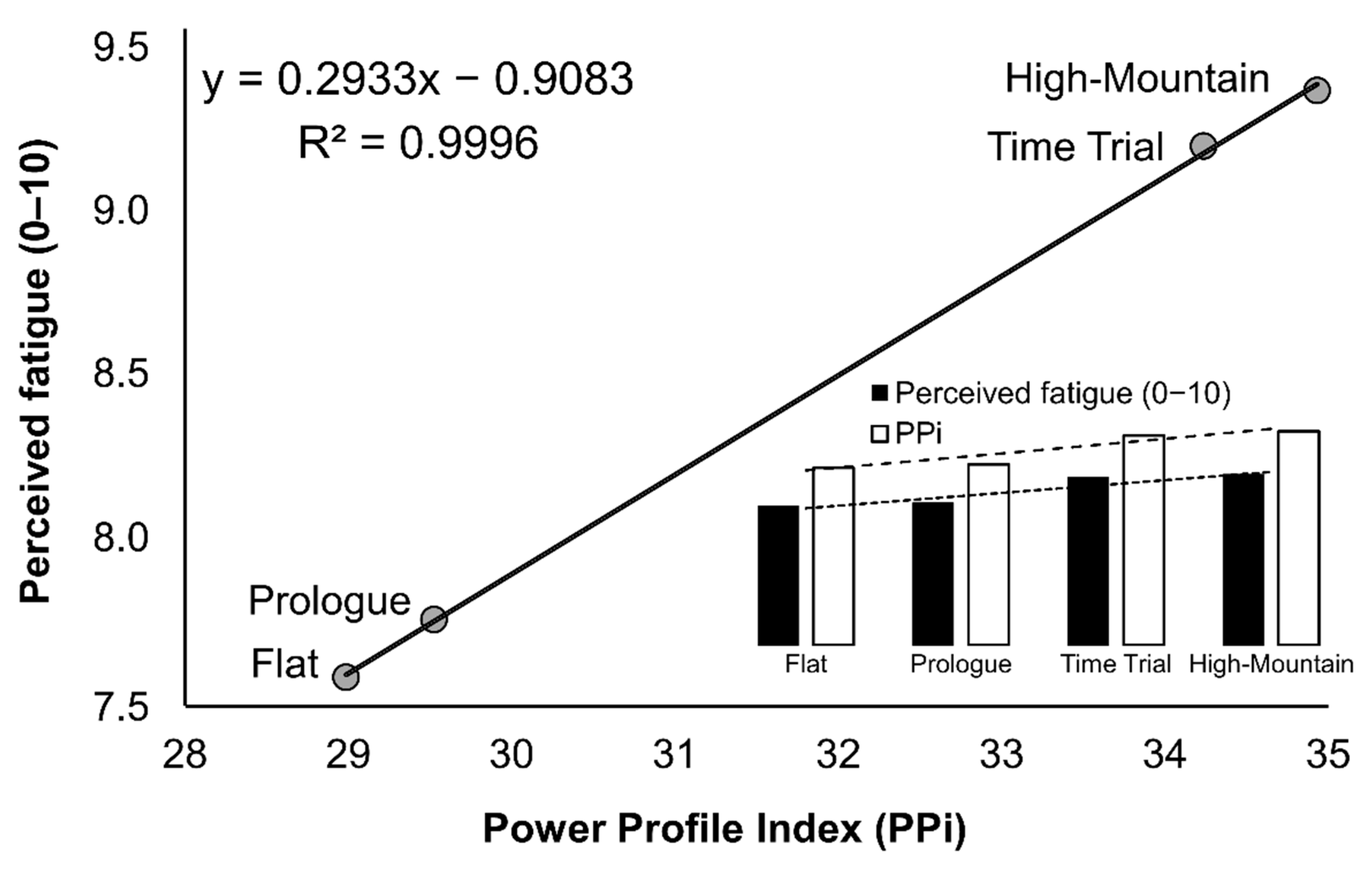 Critical Power/Velocity Calculator — EM-SportScience