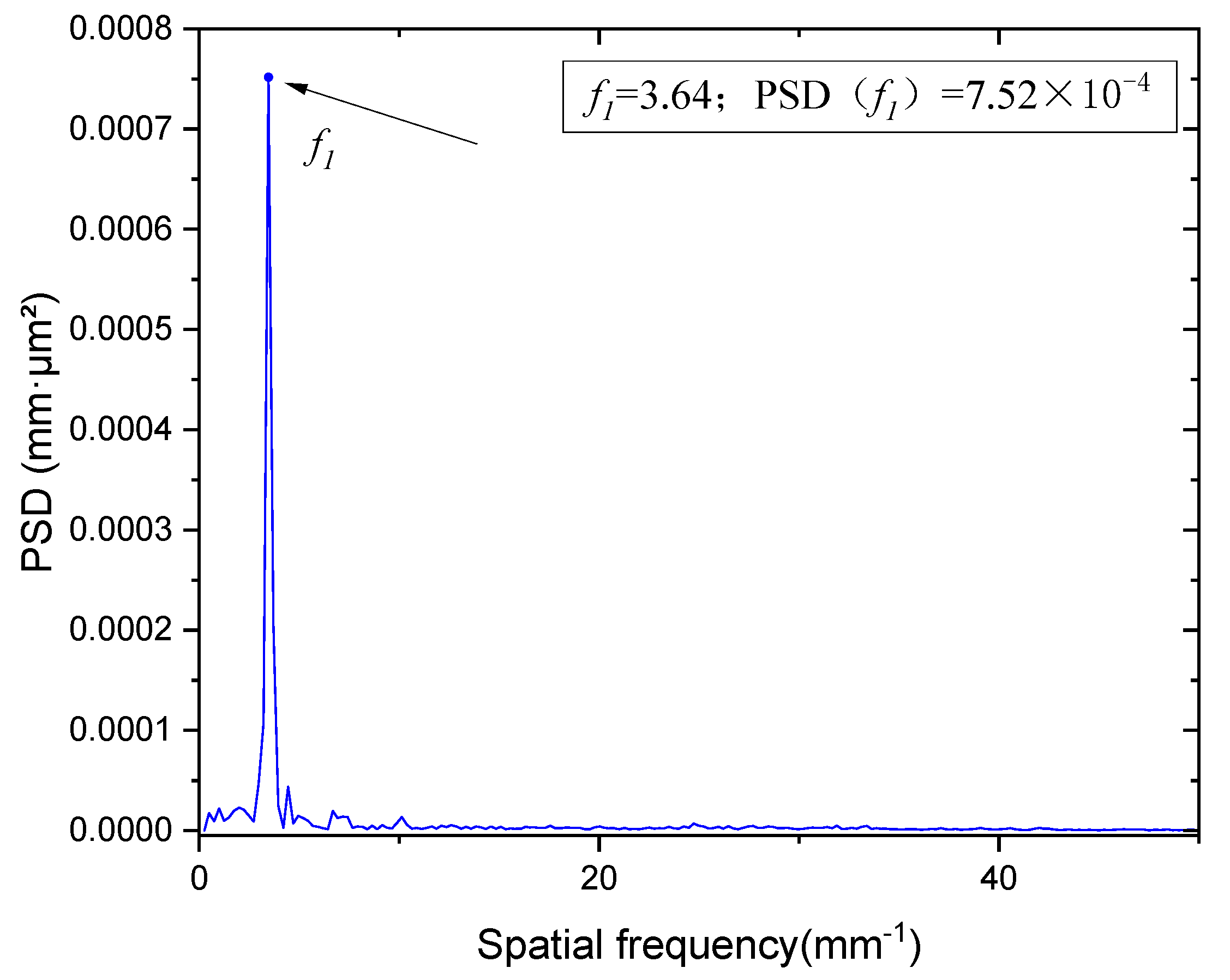 Applsci 12 11022 g007