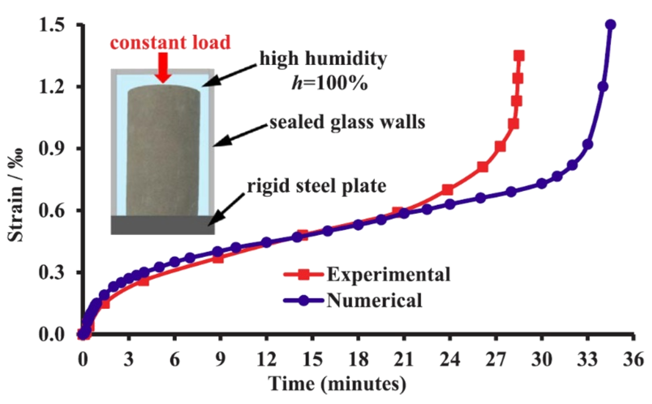 Applsci 12 11023 g001 Applsci 12 11023 g001