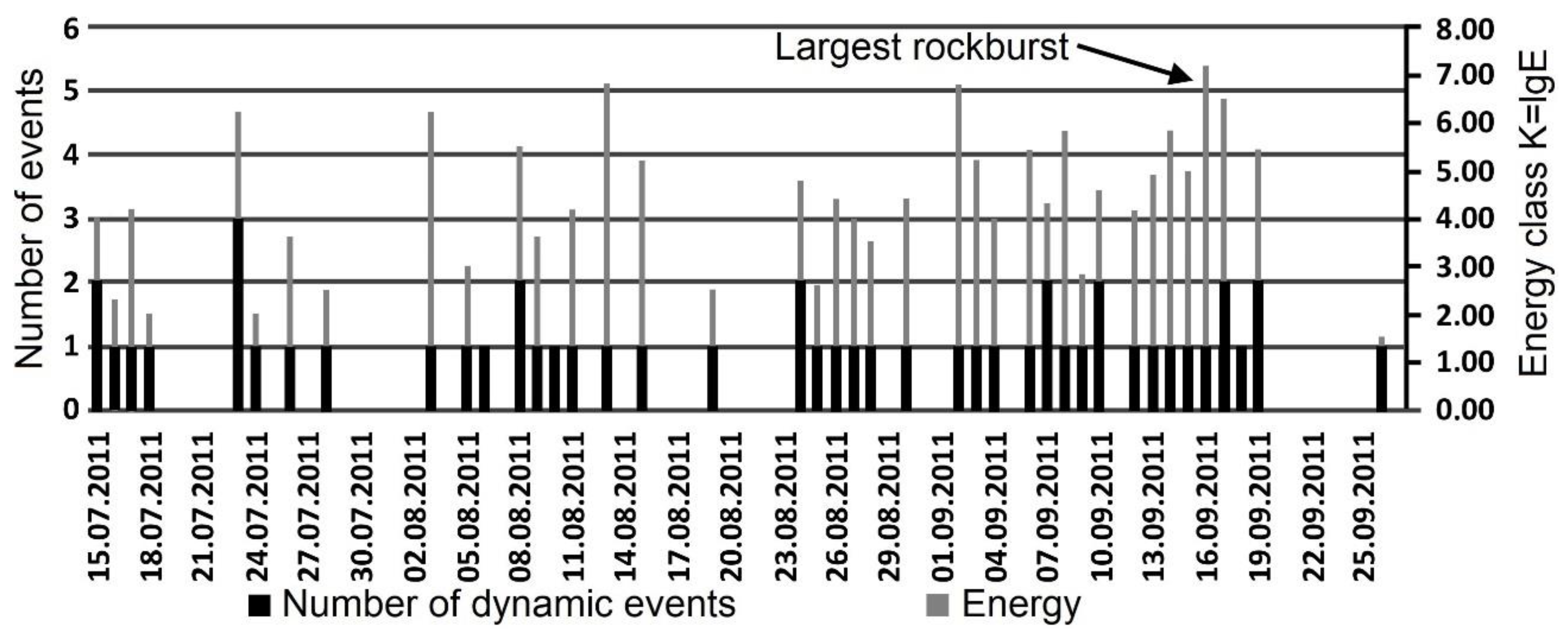 Applsci 12 11028 g003 Applsci 12 11028 g003