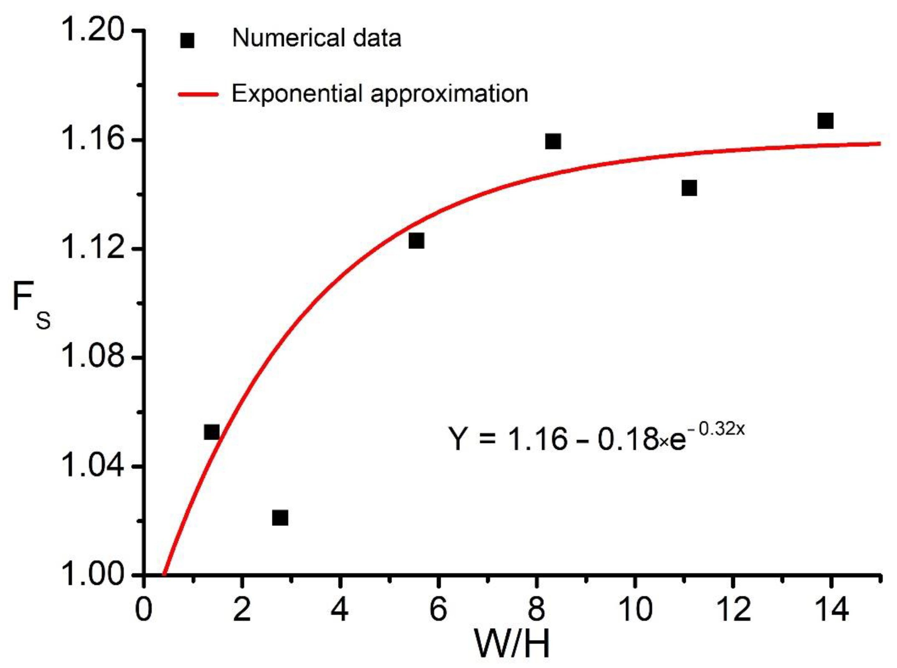 Applsci 12 11028 g010 Applsci 12 11028 g010