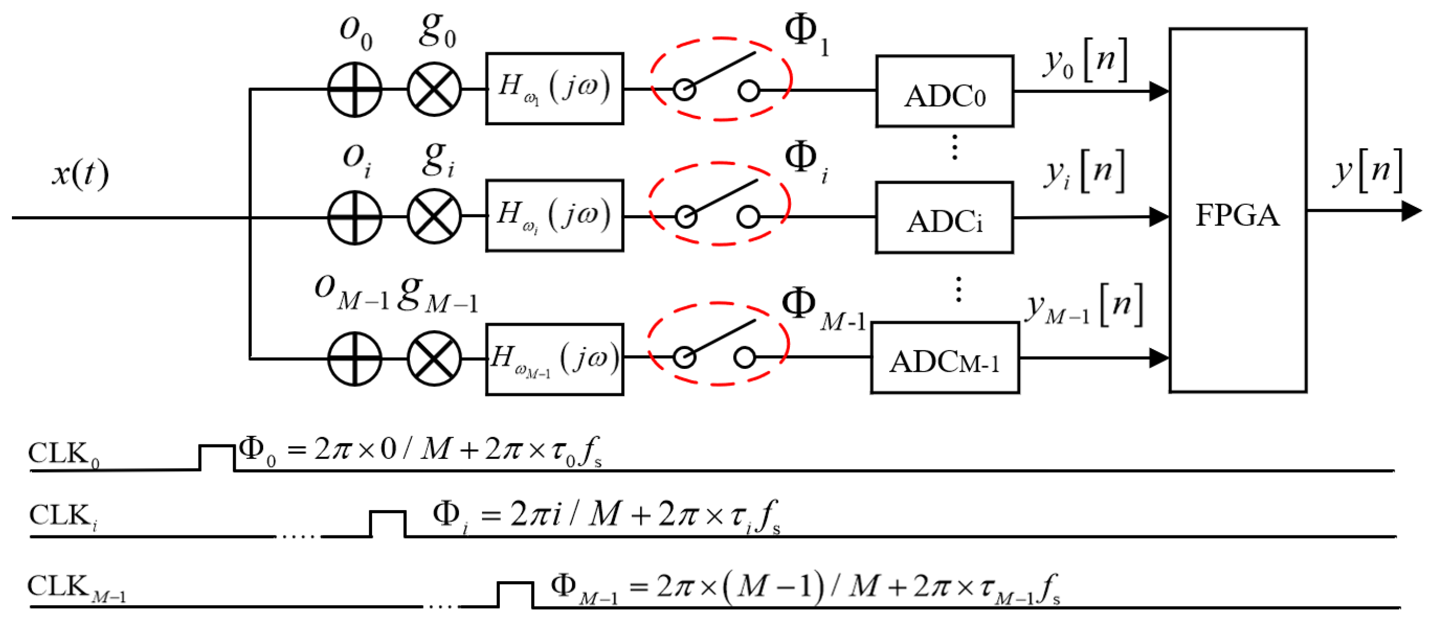 Applied Sciences Free FullText Digital Calibration for Gain, Time
