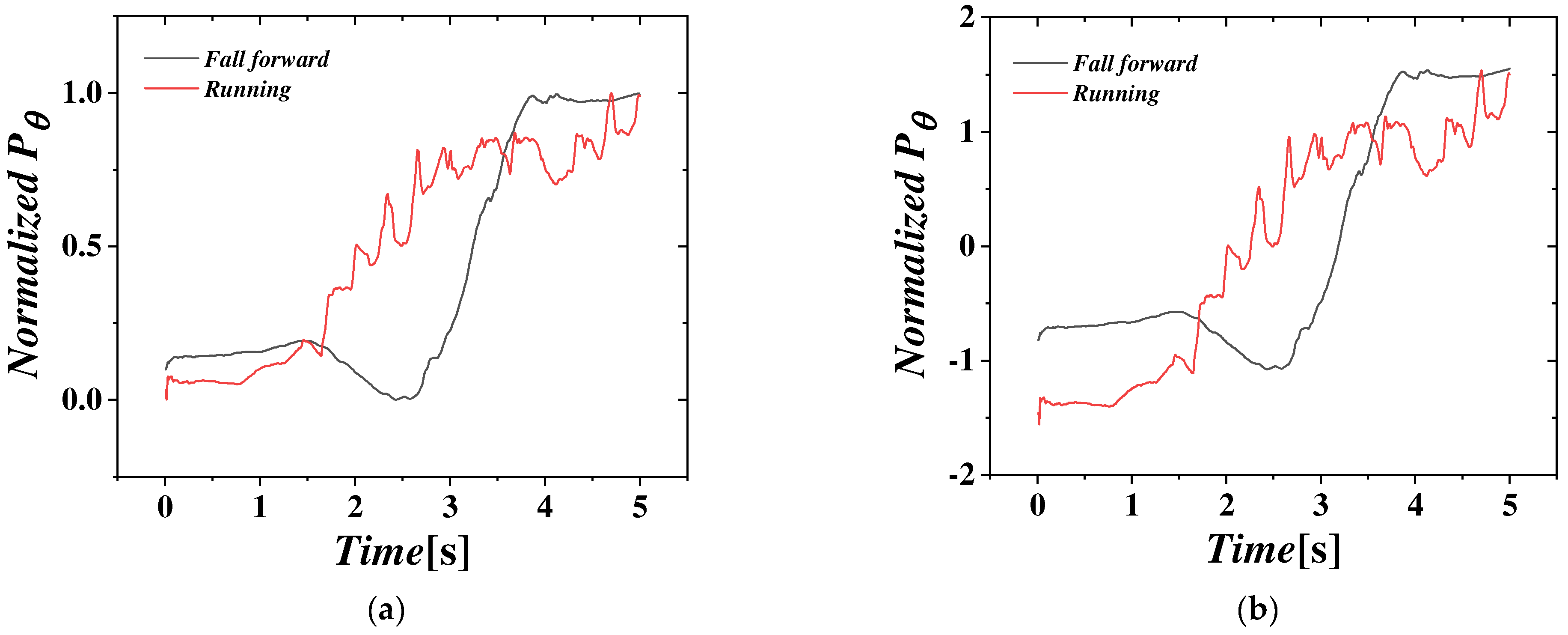 Applsci 12 11031 g010a