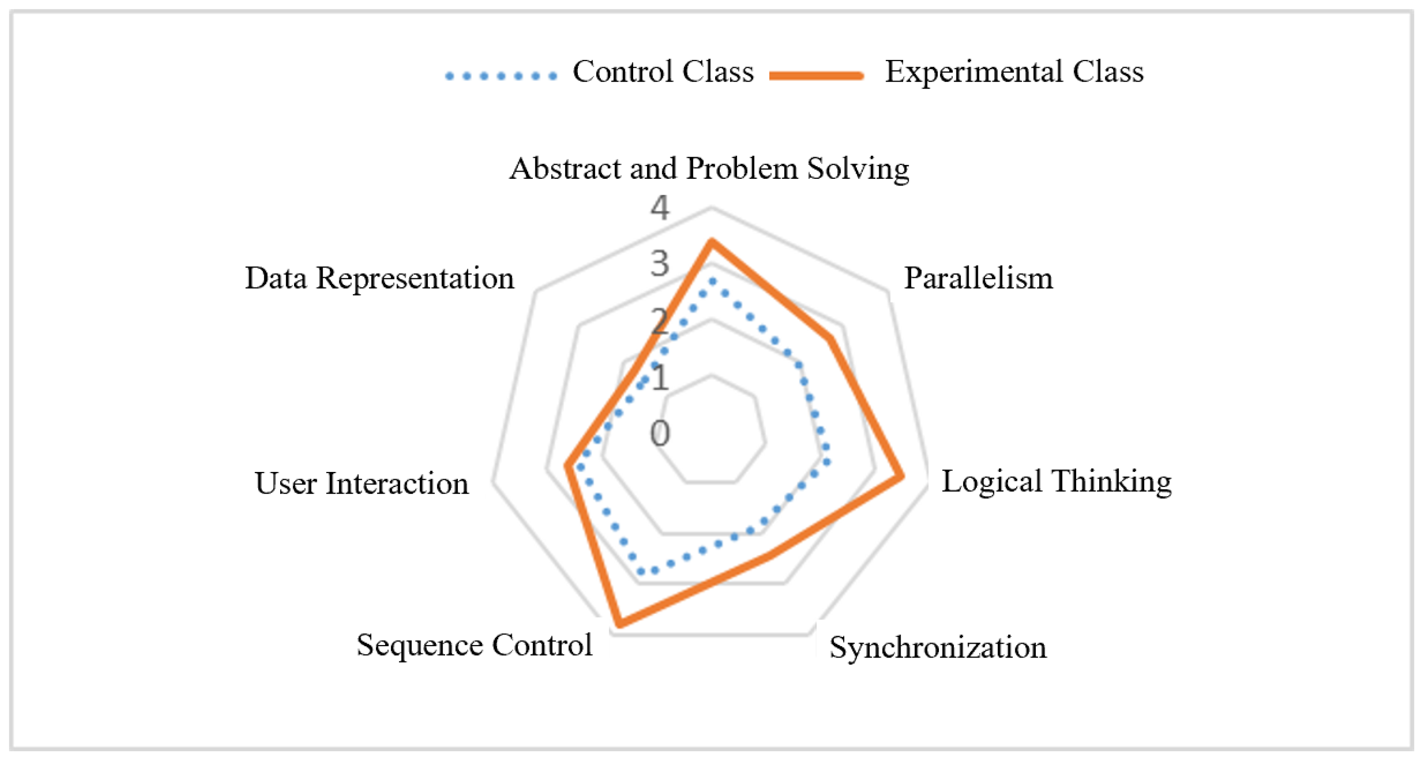 Applsci 12 11033 g005 Applsci 12 11033 g005