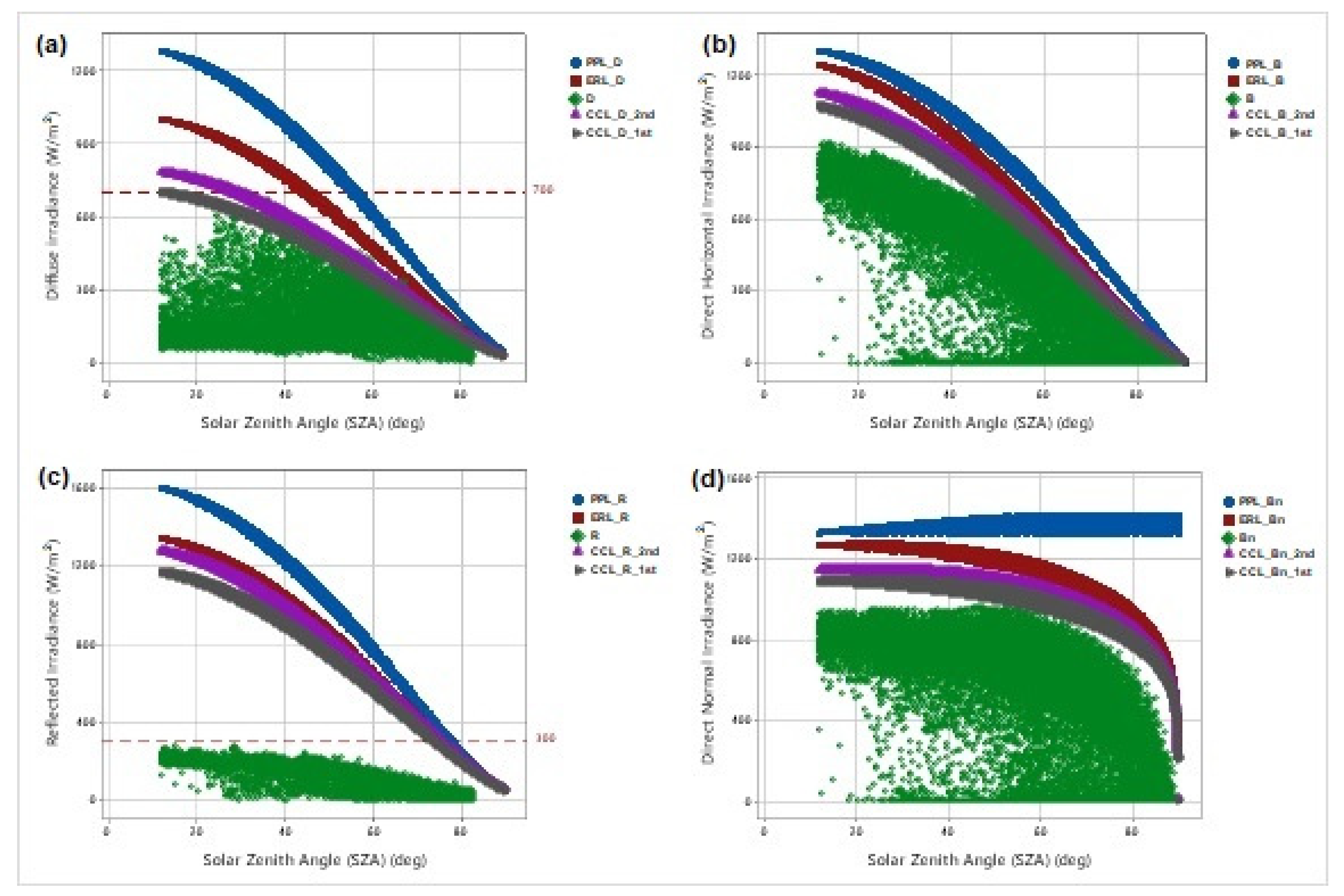 Applsci 12 11035 g007