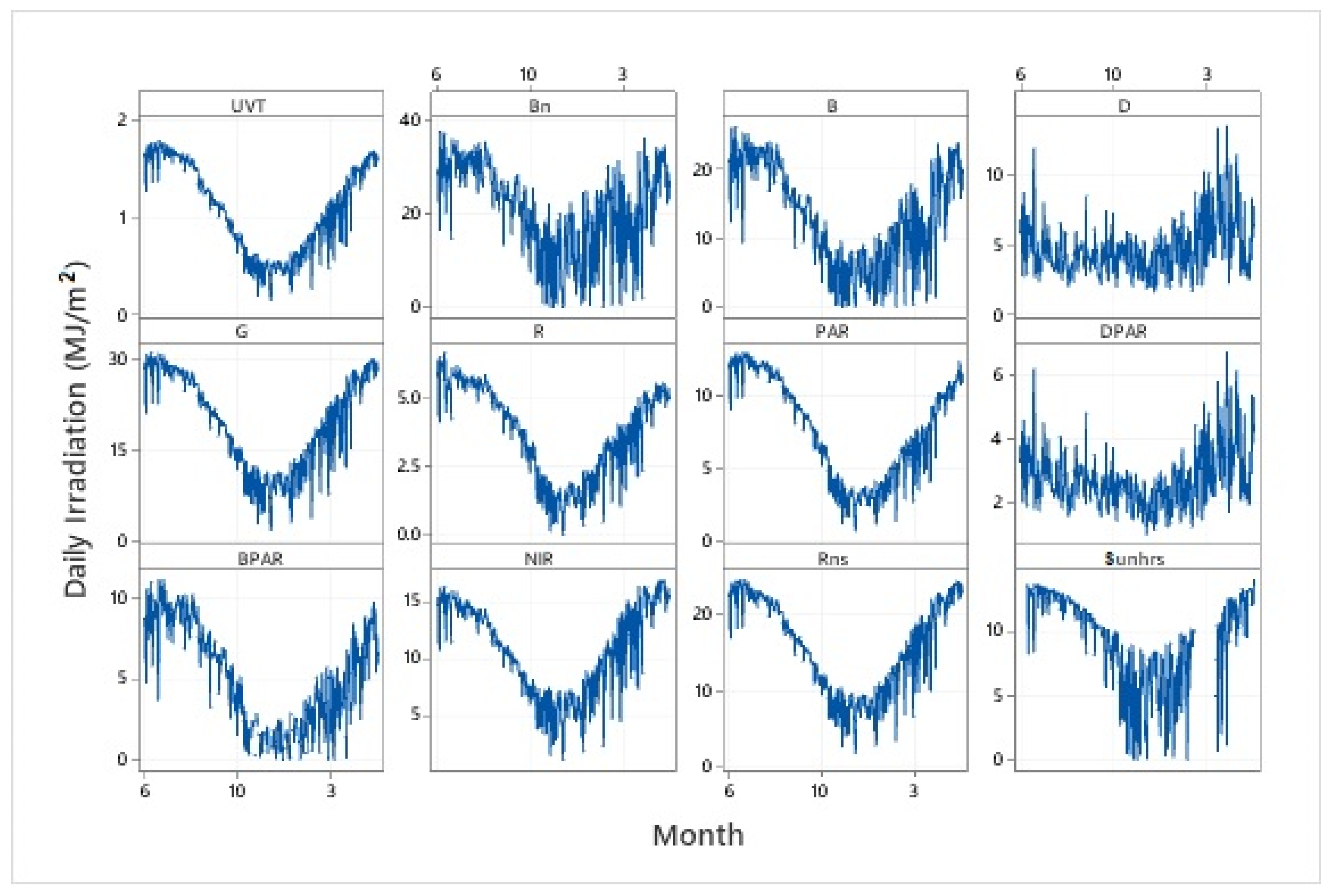 Applsci 12 11035 g014