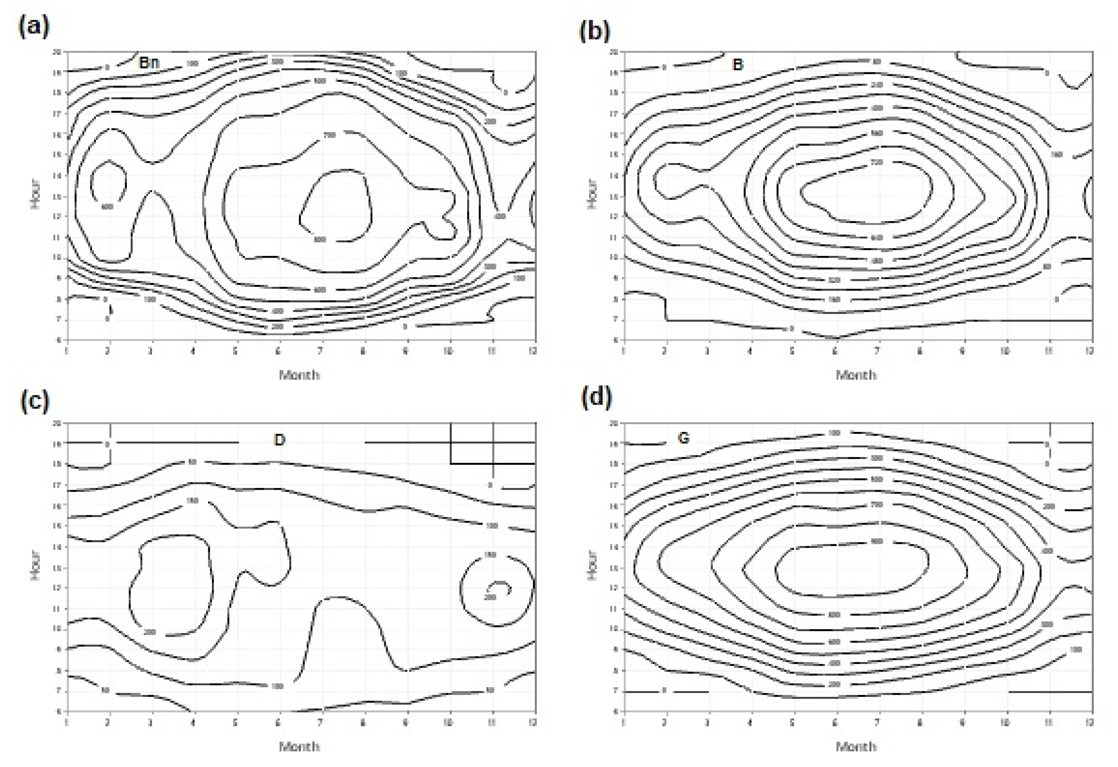 Applsci 12 11035 g016