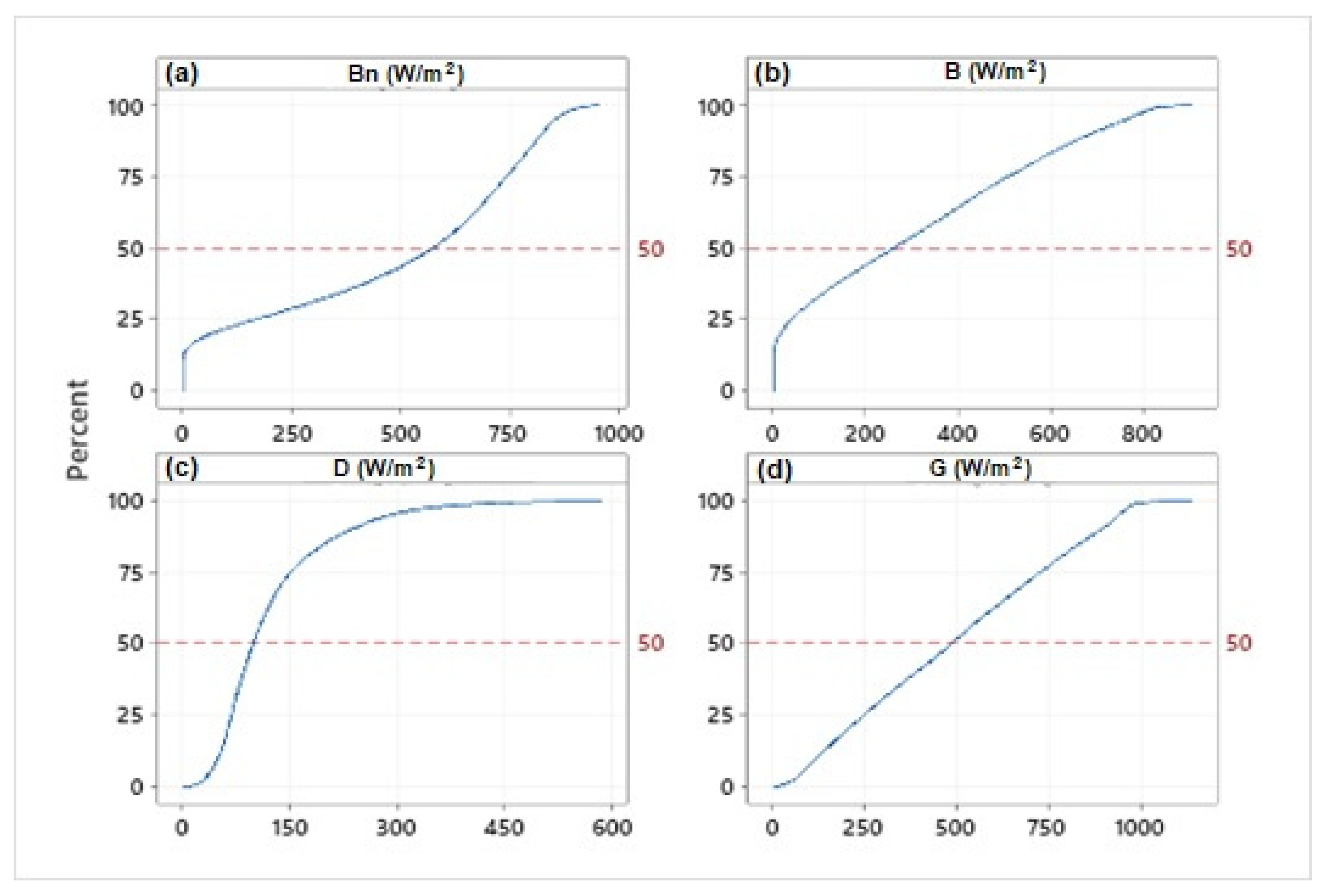 Applsci 12 11035 g018
