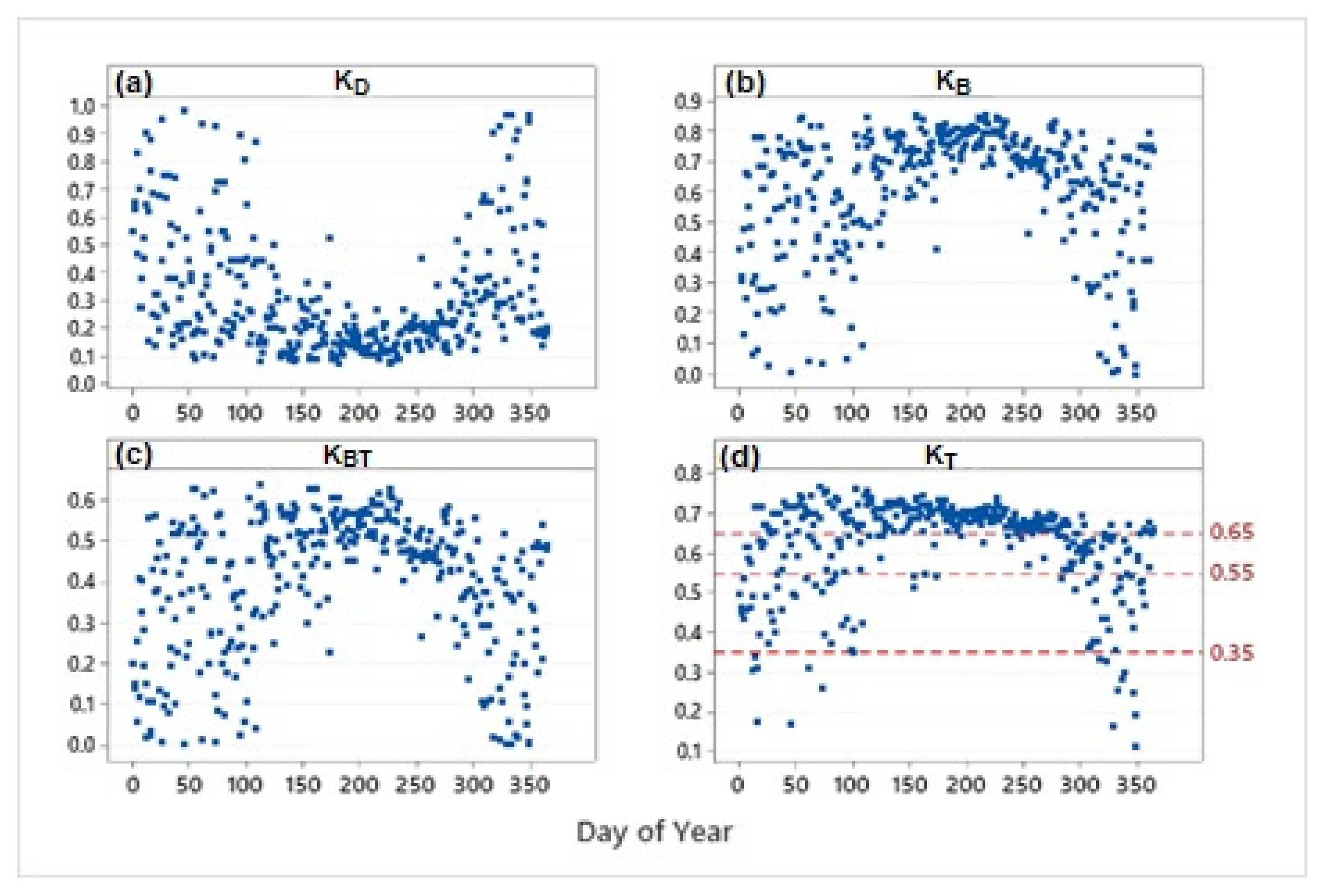 Applsci 12 11035 g026