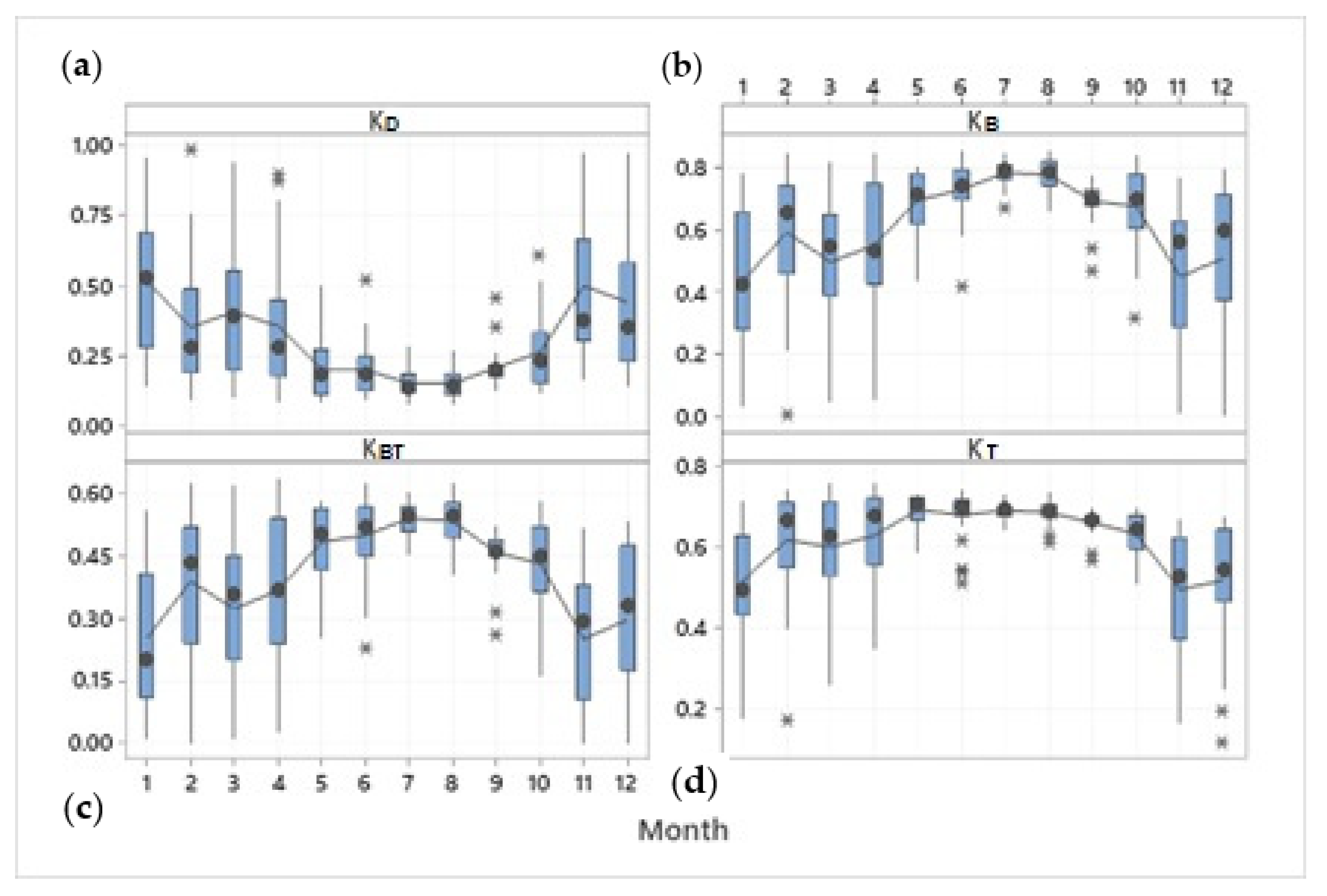 Applsci 12 11035 g027